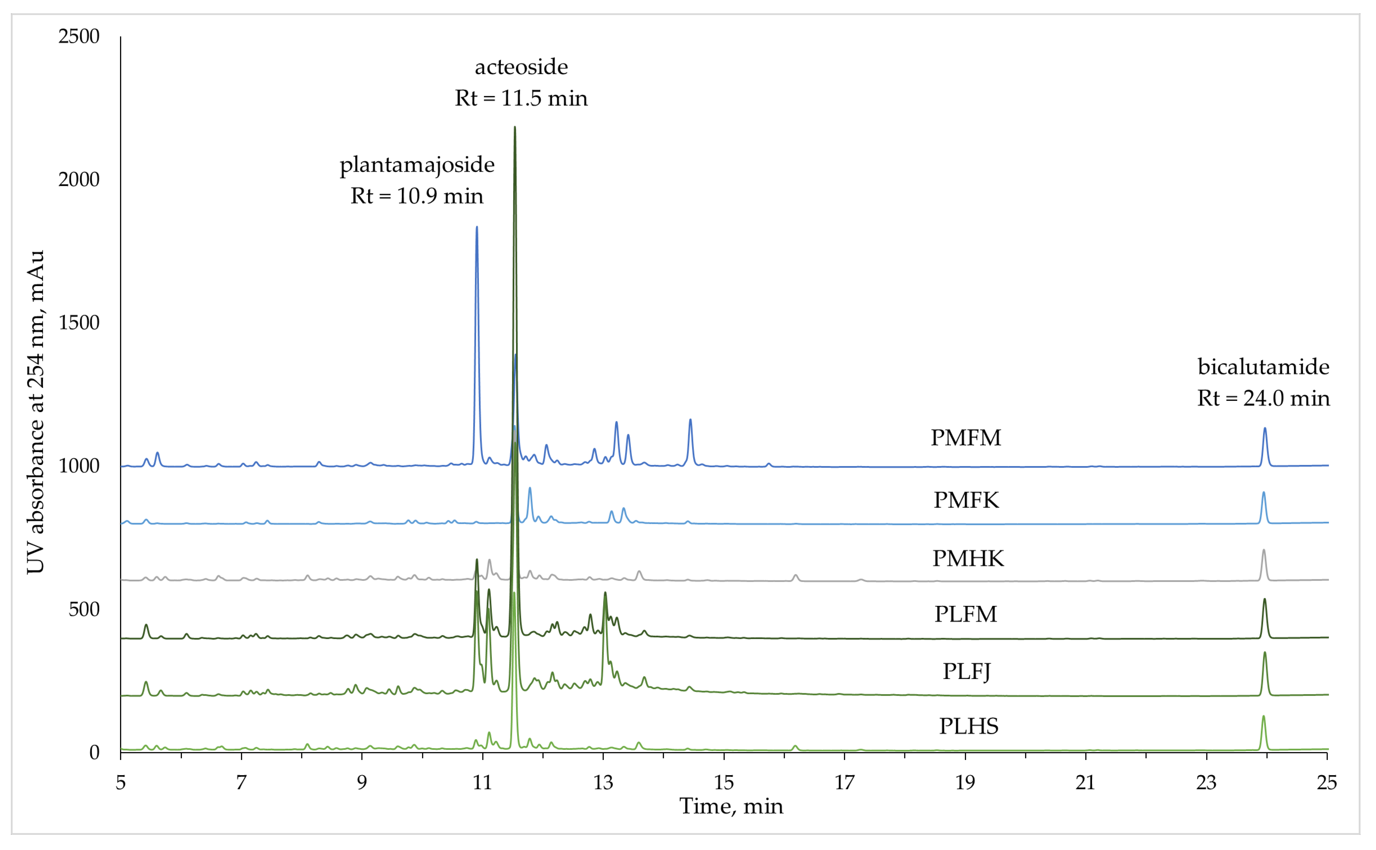 Ijms 25 07112 g001 Ijms 25 07112 g001