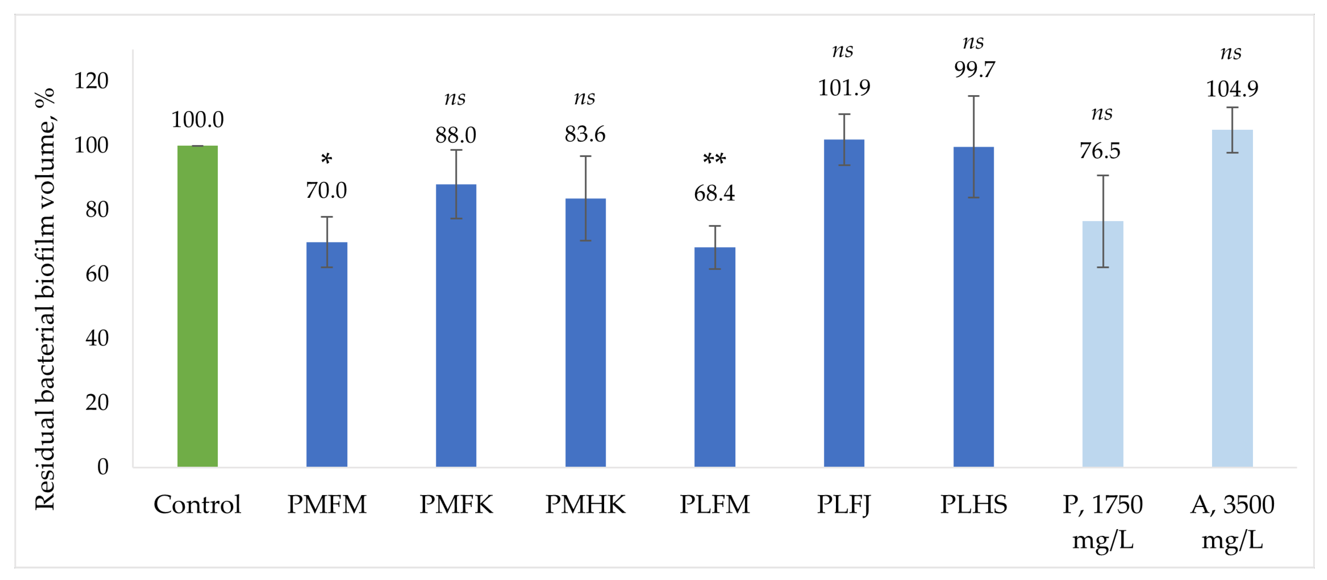 Ijms 25 07112 g004 Ijms 25 07112 g004
