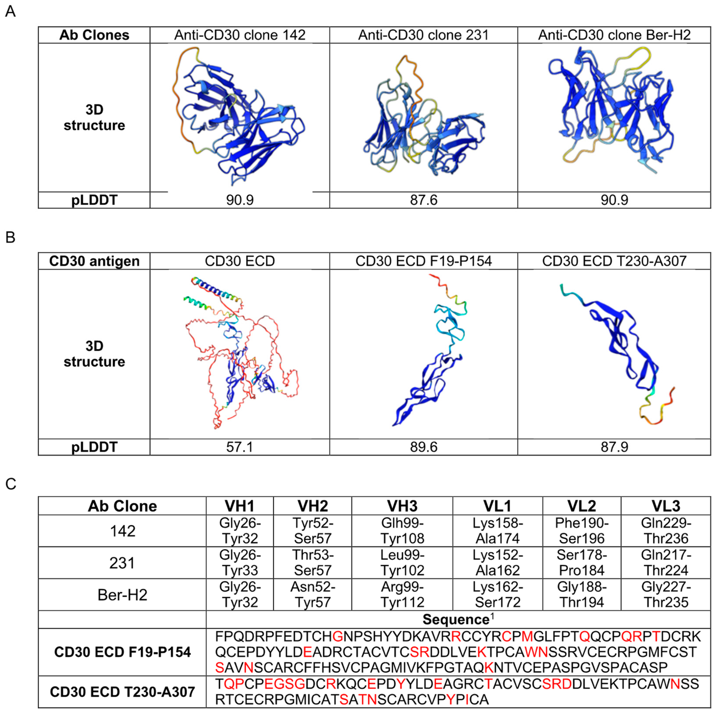 Ijms 25 07231 g002
