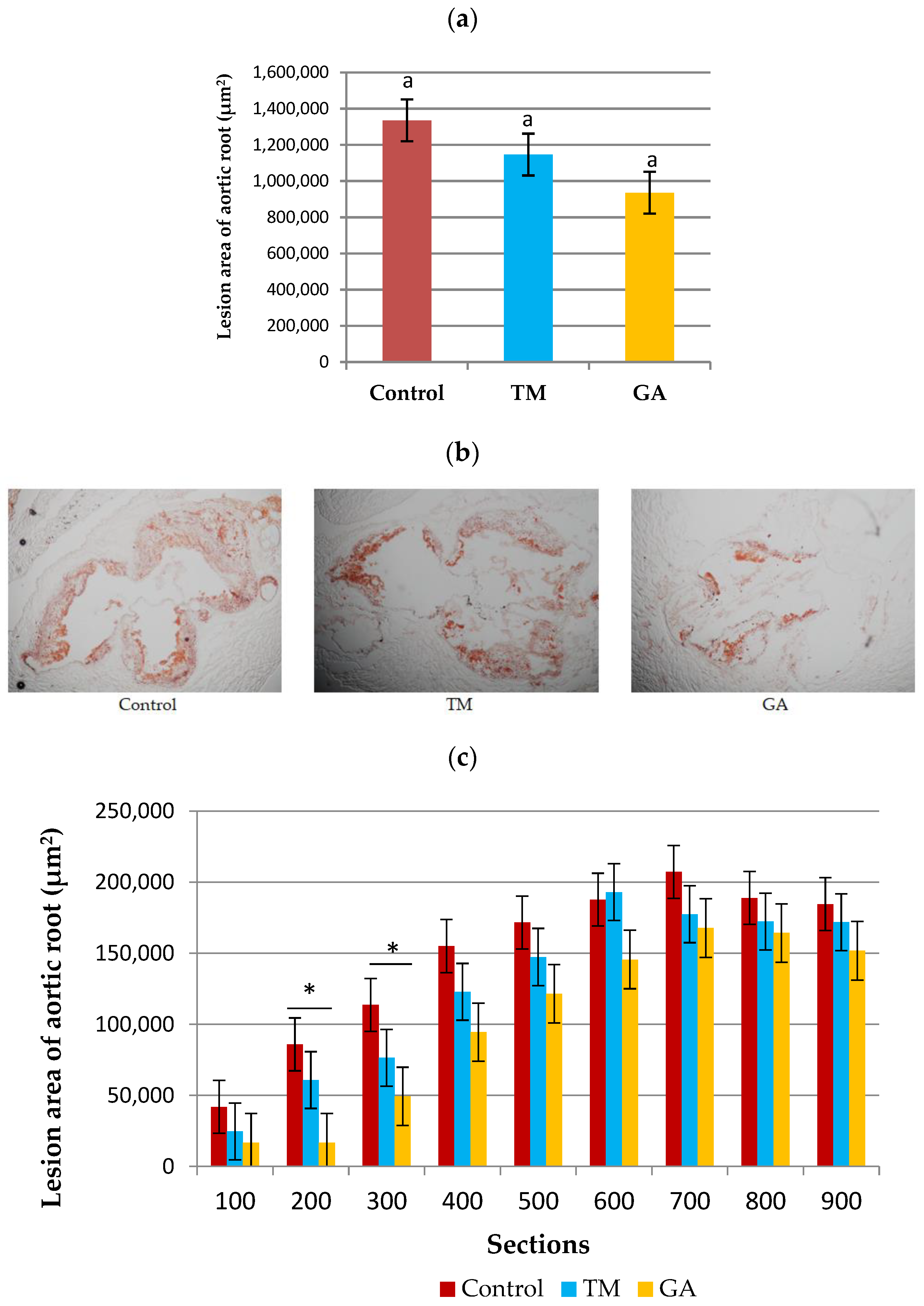 Ijms 25 07256 g003 Ijms 25 07256 g003