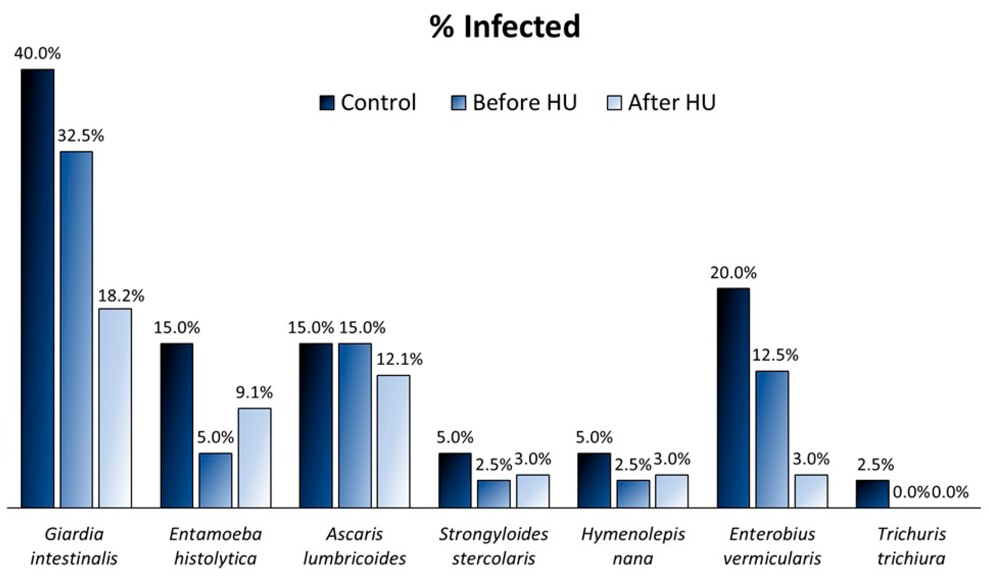 Ijms 25 07258 g001 Ijms 25 07258 g001