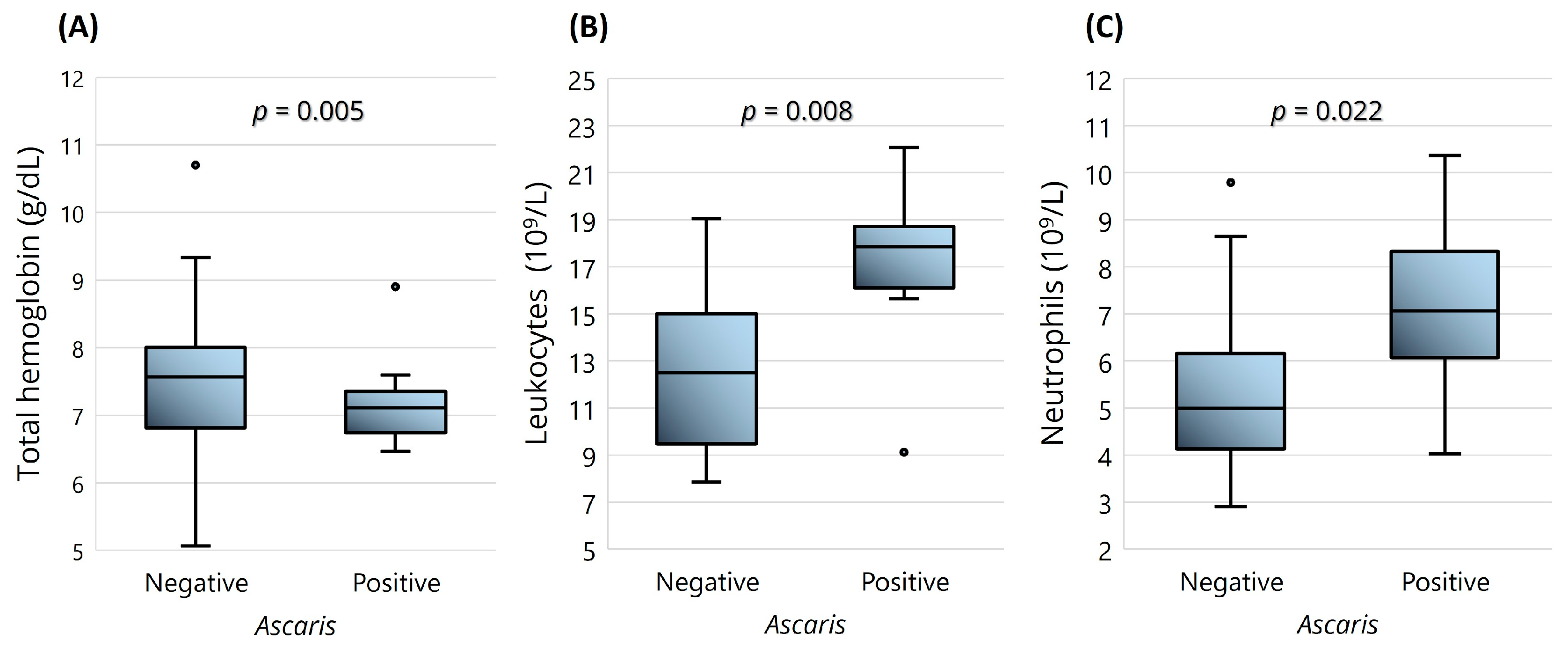 Ijms 25 07258 g003 Ijms 25 07258 g003