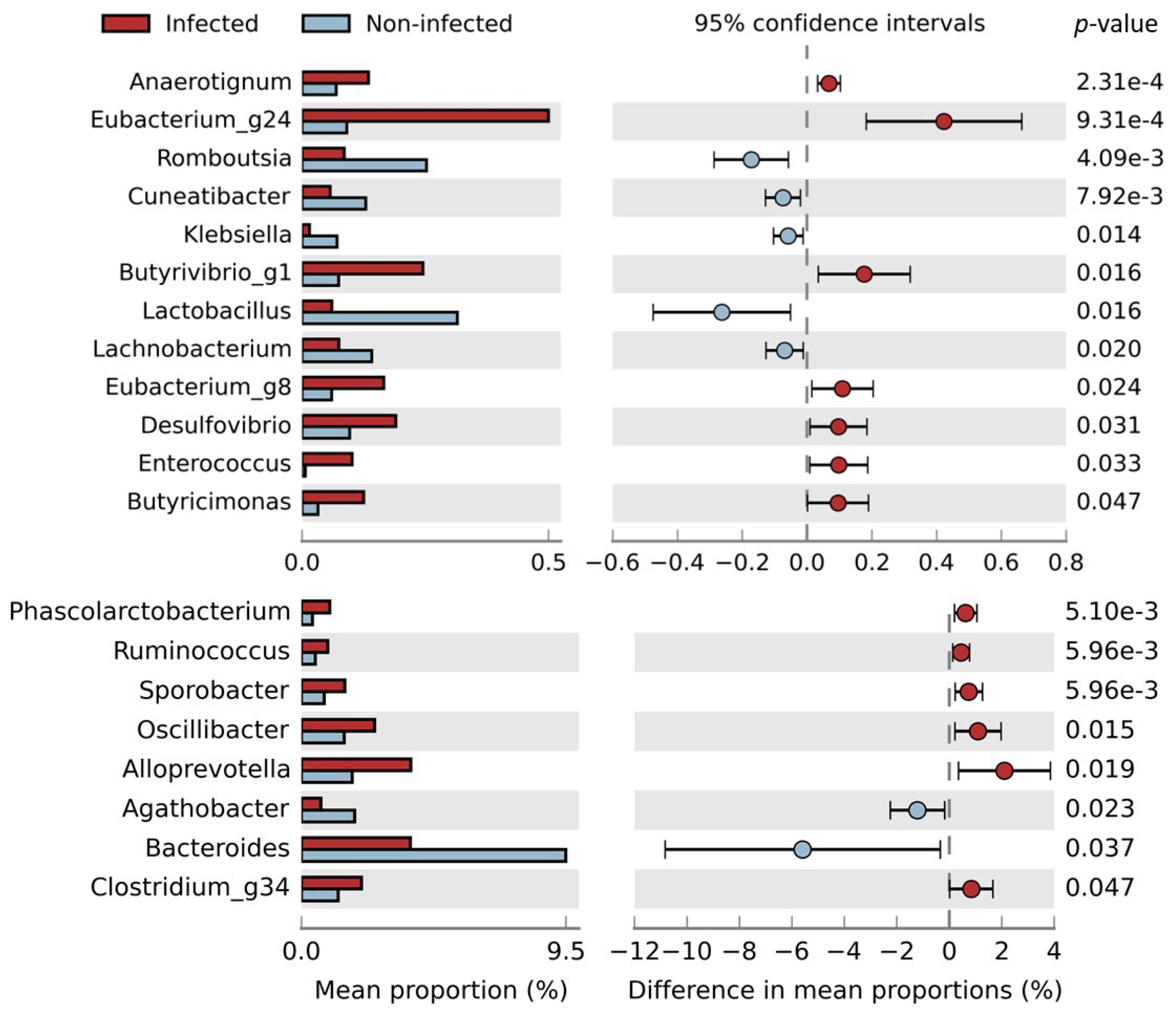 Ijms 25 07258 g004 Ijms 25 07258 g004