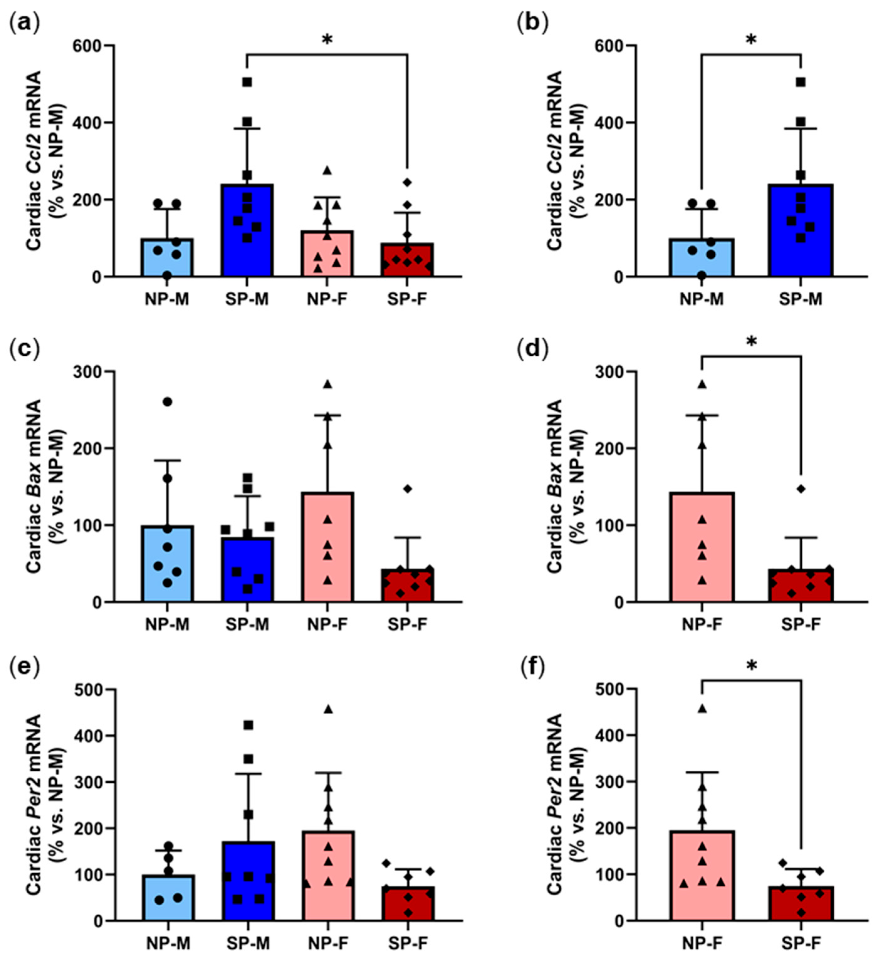 Ijms 25 07265 g003 Ijms 25 07265 g003