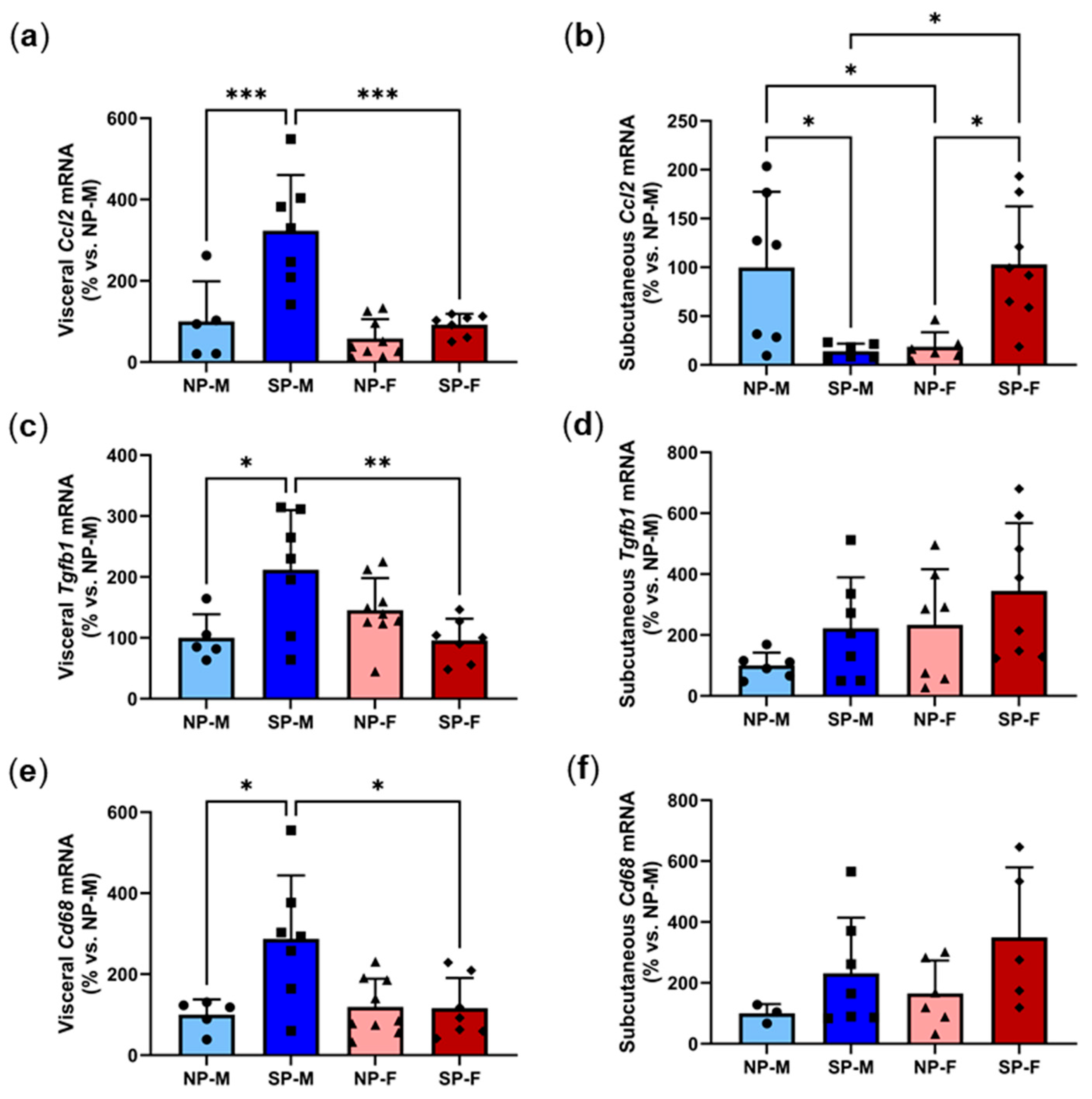 Ijms 25 07265 g009 Ijms 25 07265 g009