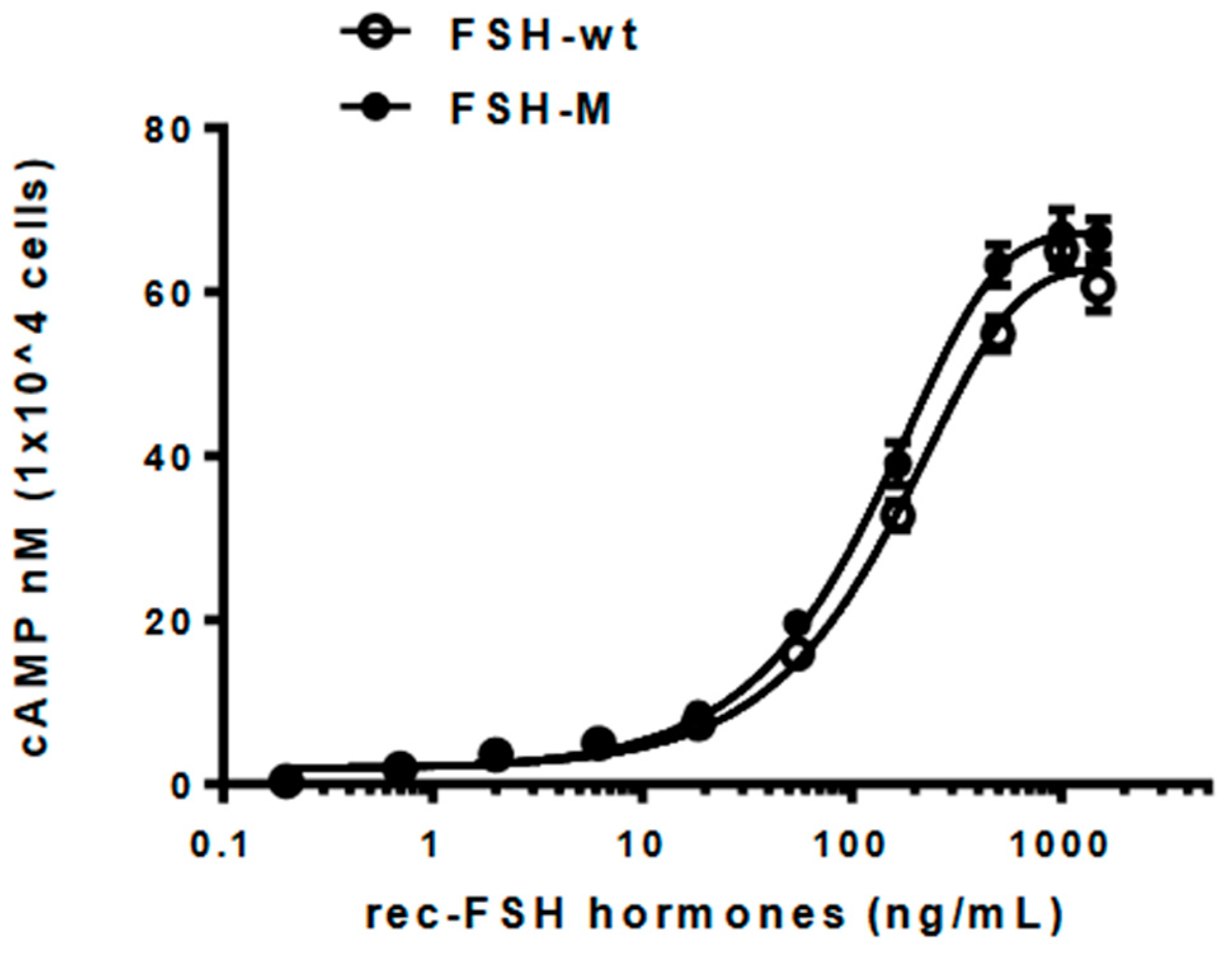 Ijms 25 07282 g007 Ijms 25 07282 g007