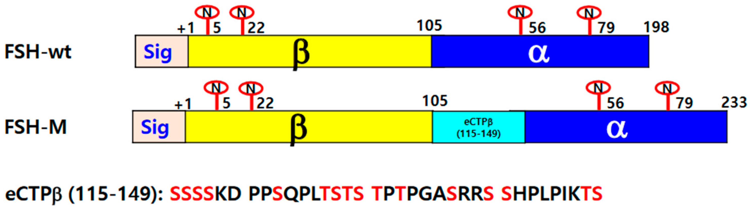 Ijms 25 07282 g010 Ijms 25 07282 g010