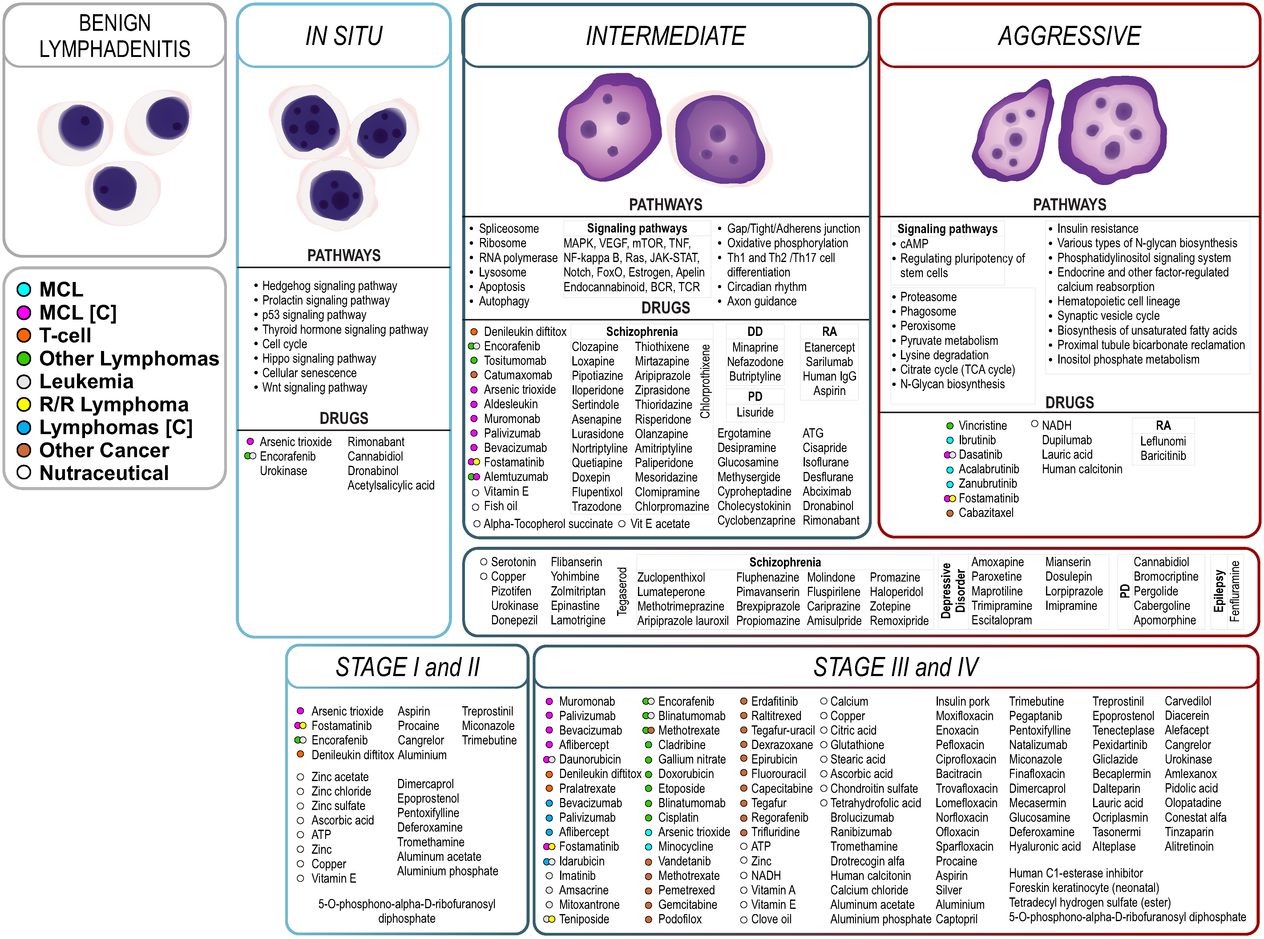 Ijms 25 07298 g005 Ijms 25 07298 g005