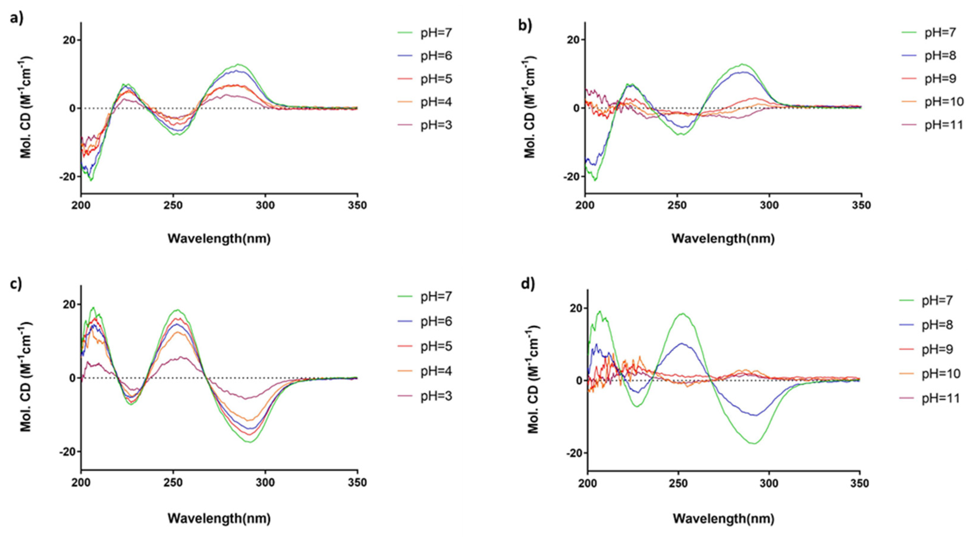 Ijms 25 07392 g004 Ijms 25 07392 g004