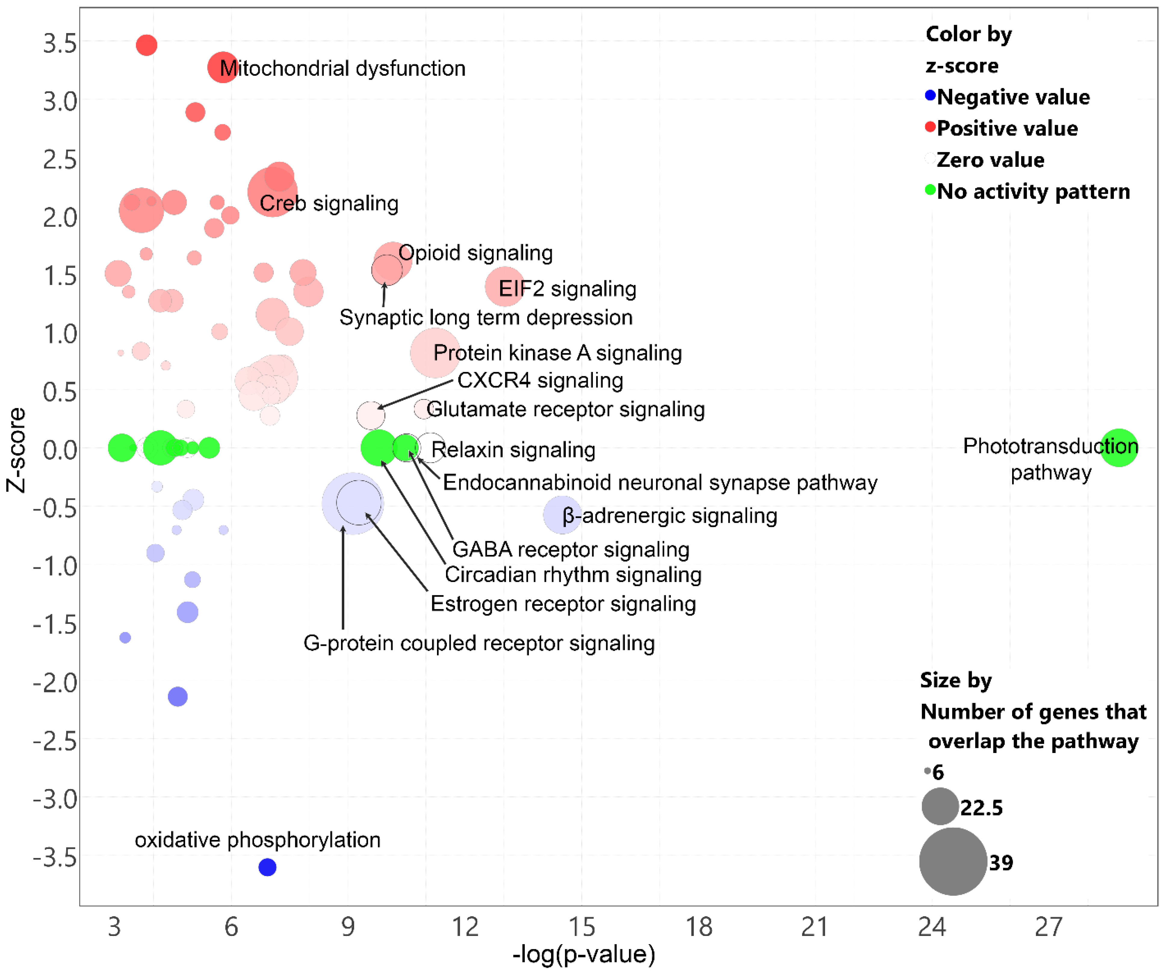 Ijms 25 07435 g003 Ijms 25 07435 g003