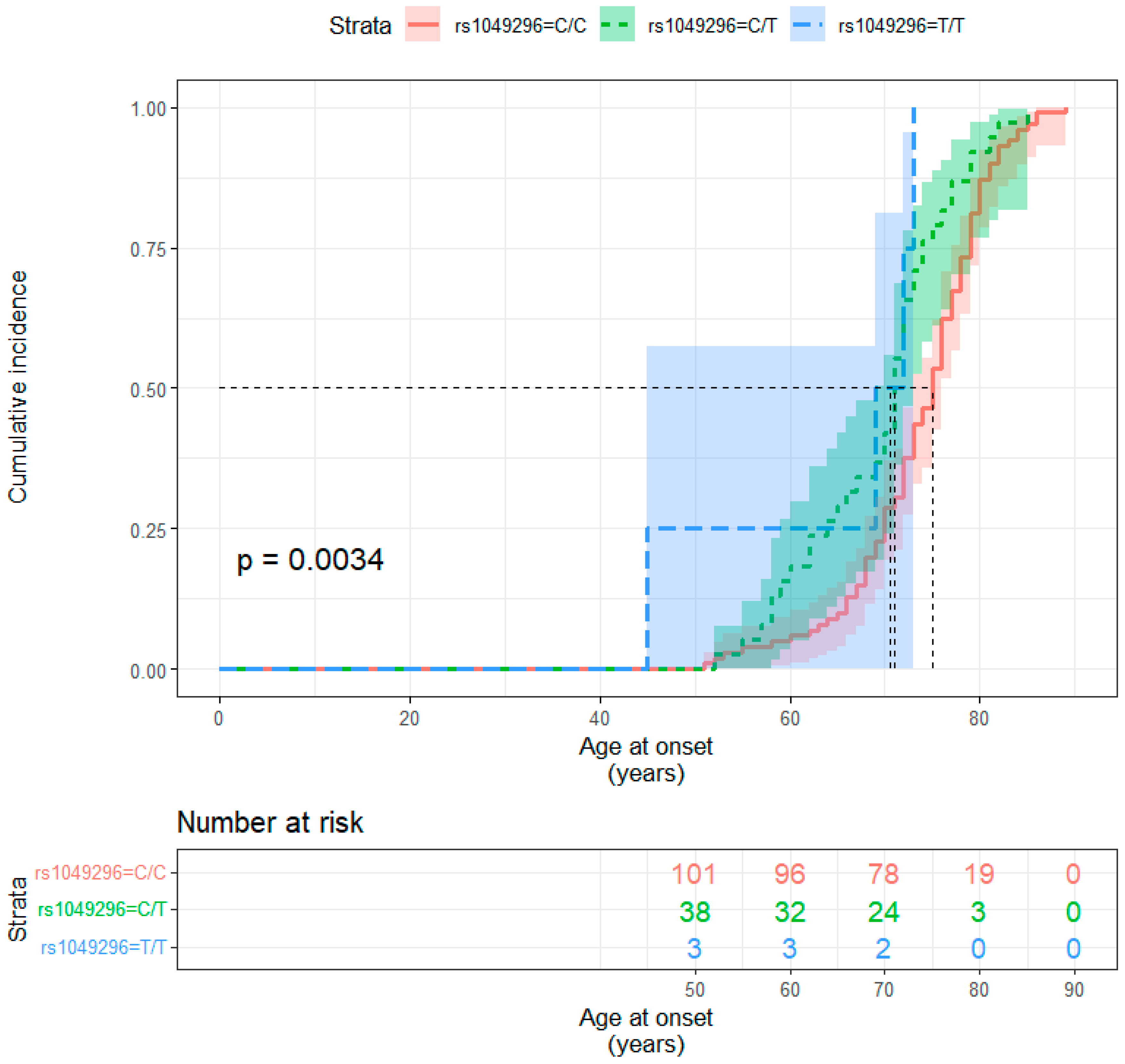 Ijms 25 07457 g002 Ijms 25 07457 g002