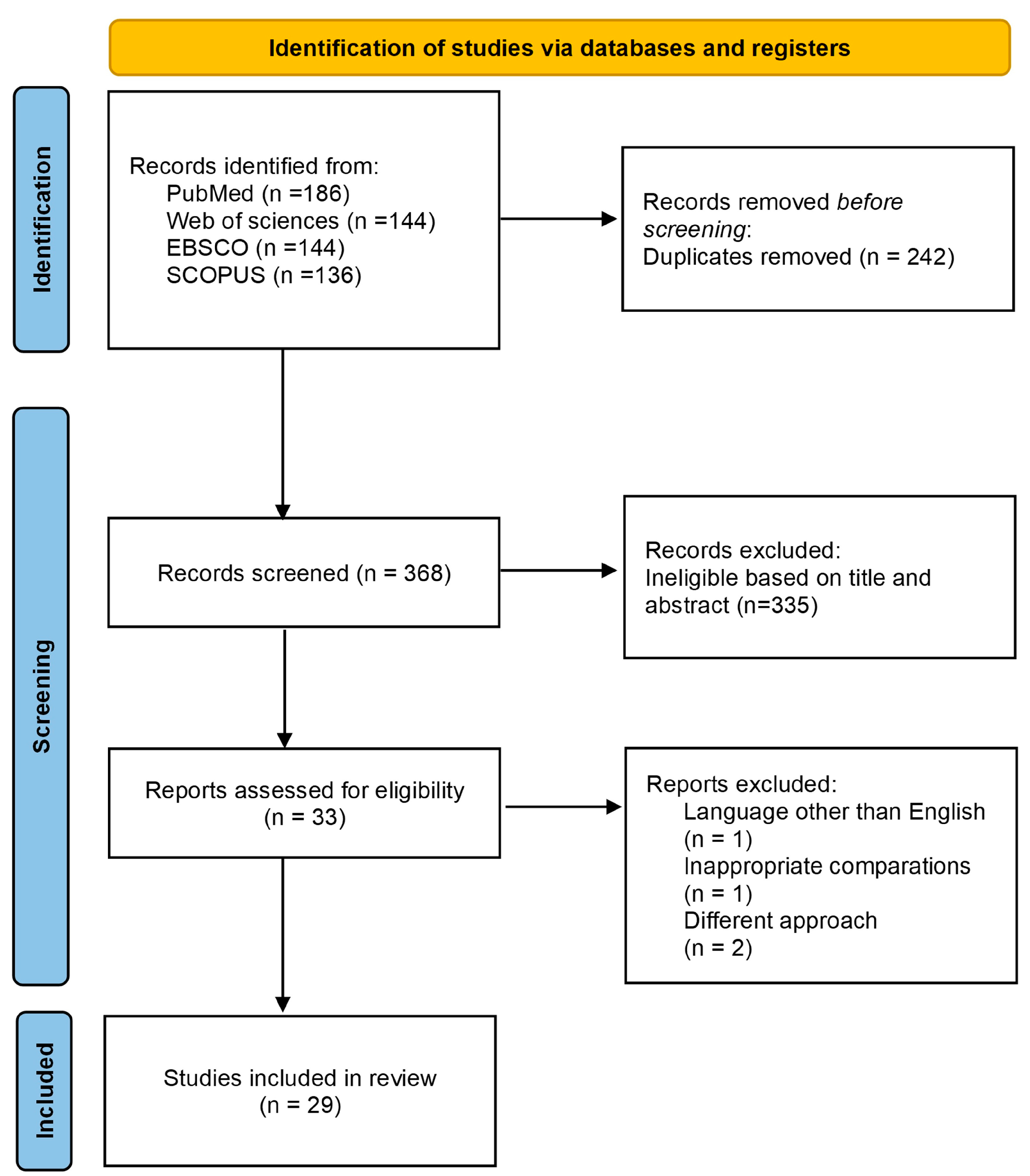 Ijms 25 07526 g001 Ijms 25 07526 g001