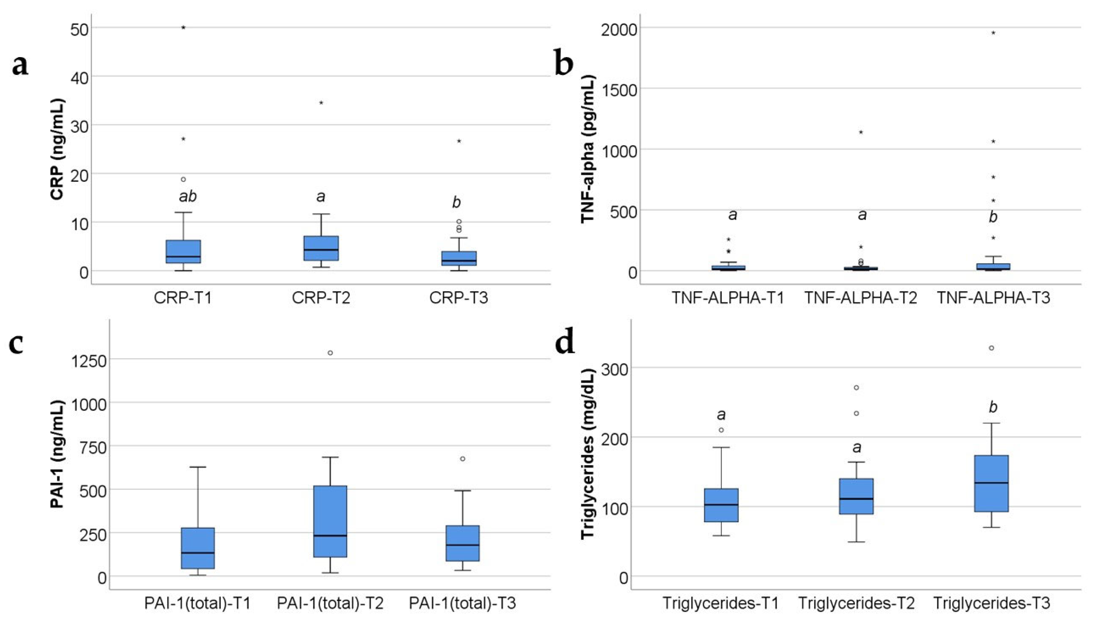 Ijms 25 07630 g003 Ijms 25 07630 g003