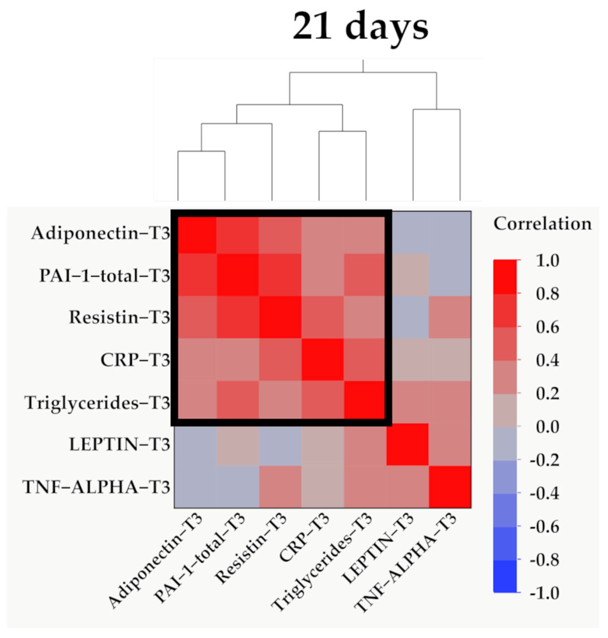 Ijms 25 07630 g013 Ijms 25 07630 g013