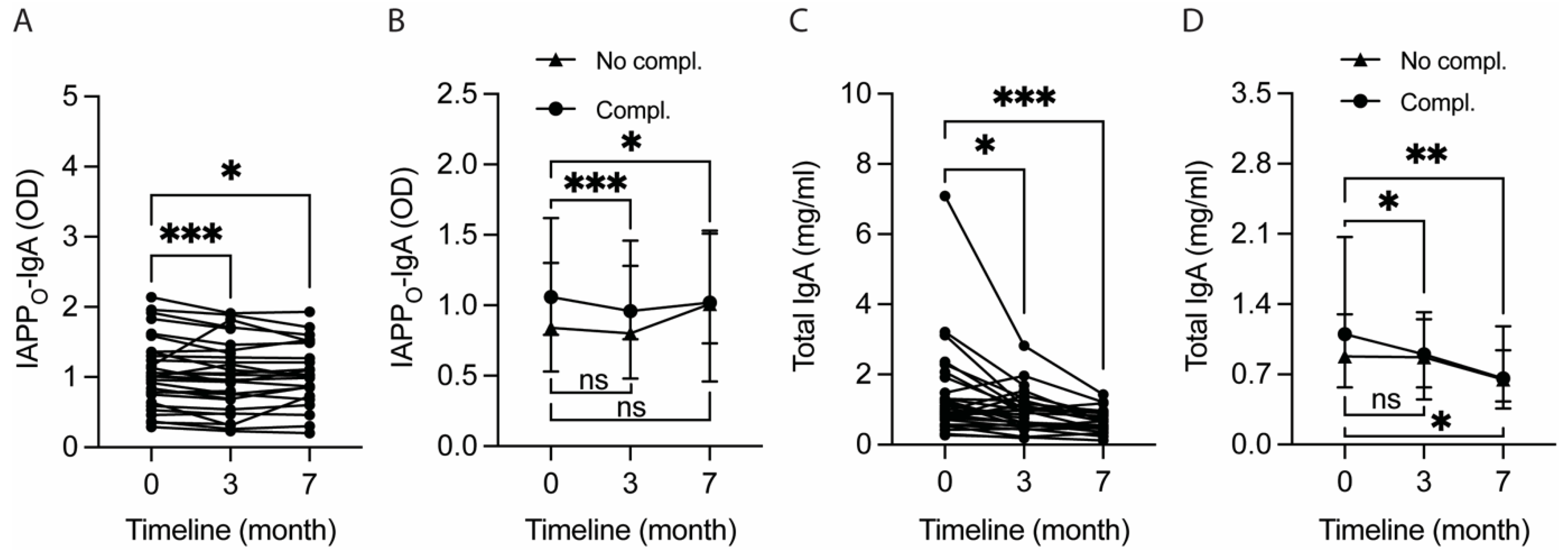 IJMS | Free Full-Text | Okinawa-Based Nordic Diet Decreases Plasma ...