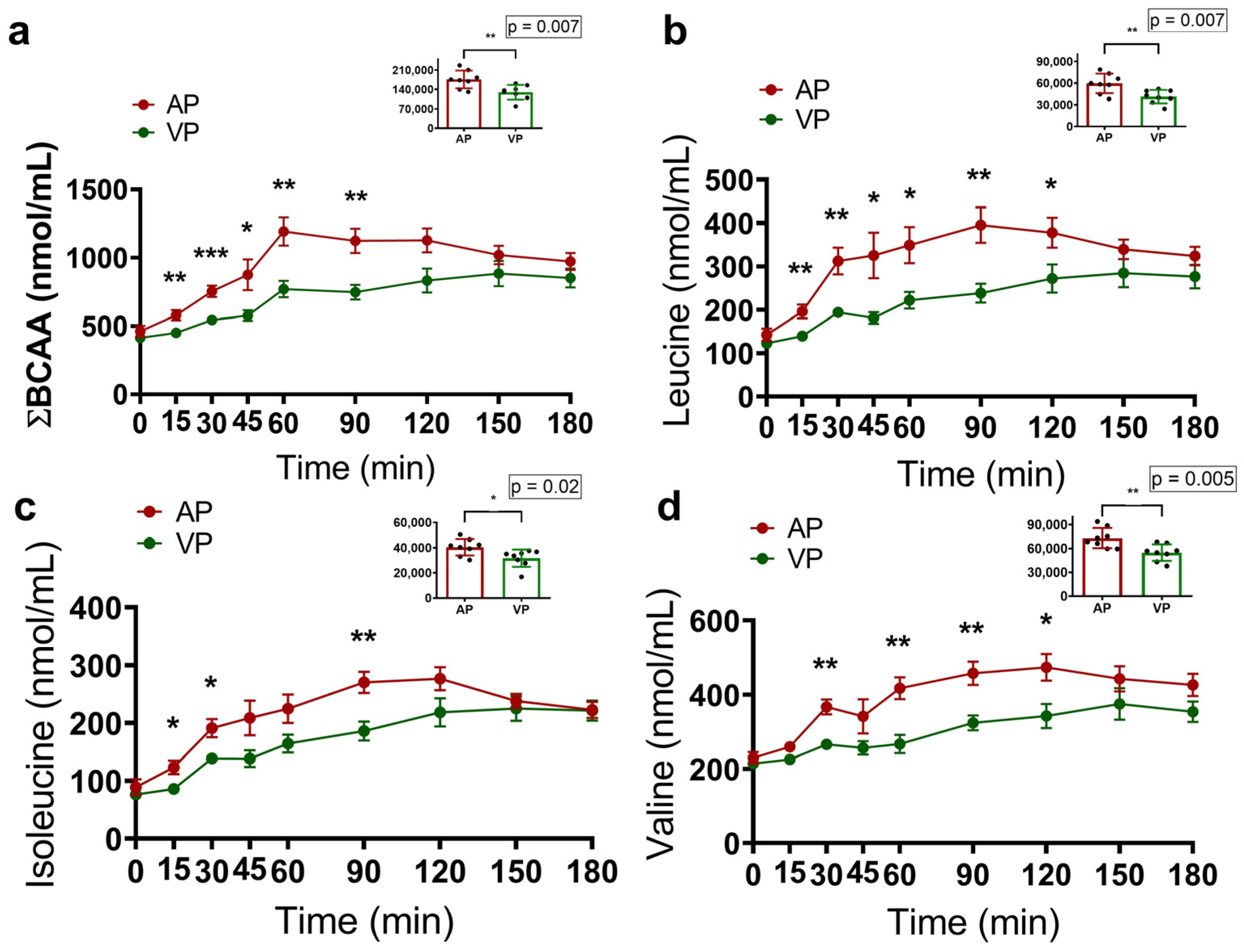 Ijms 25 07716 g002 Ijms 25 07716 g002