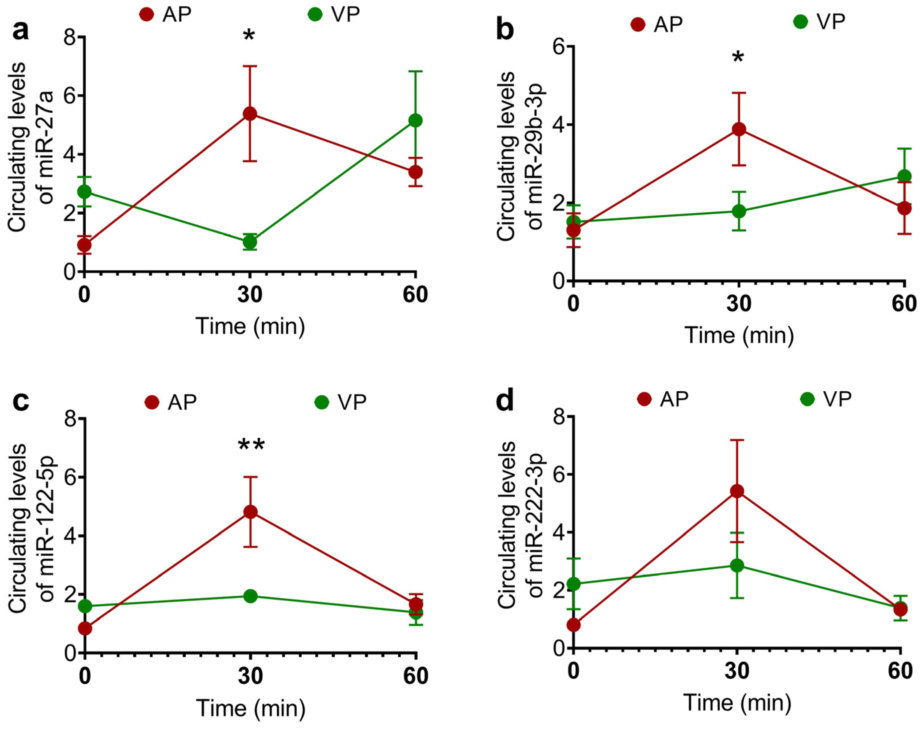 Ijms 25 07716 g005 Ijms 25 07716 g005