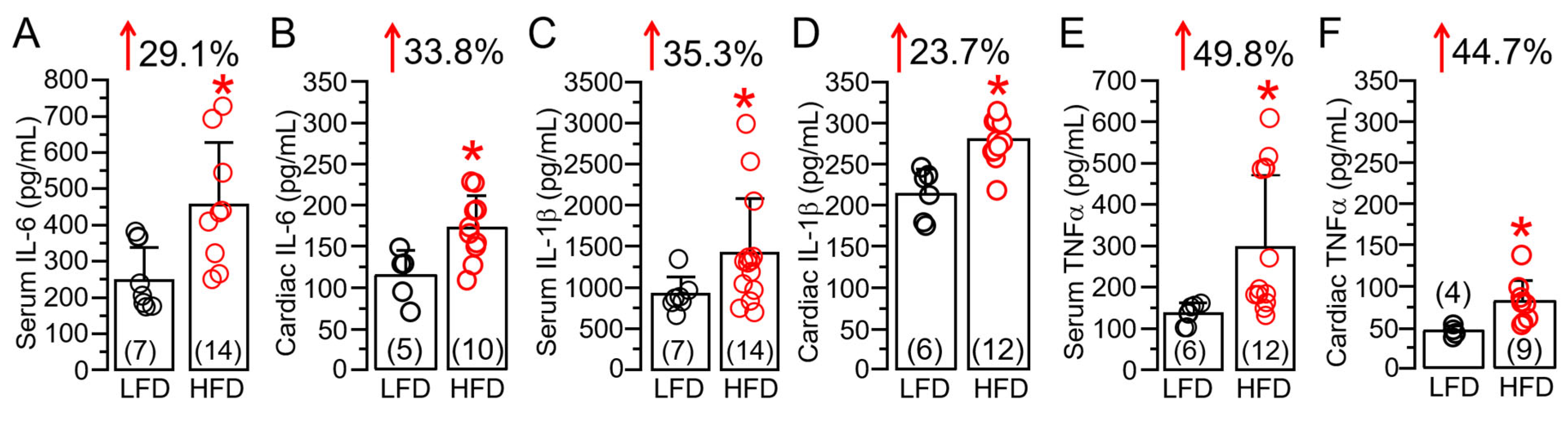 Ijms 25 07813 g002 Ijms 25 07813 g002