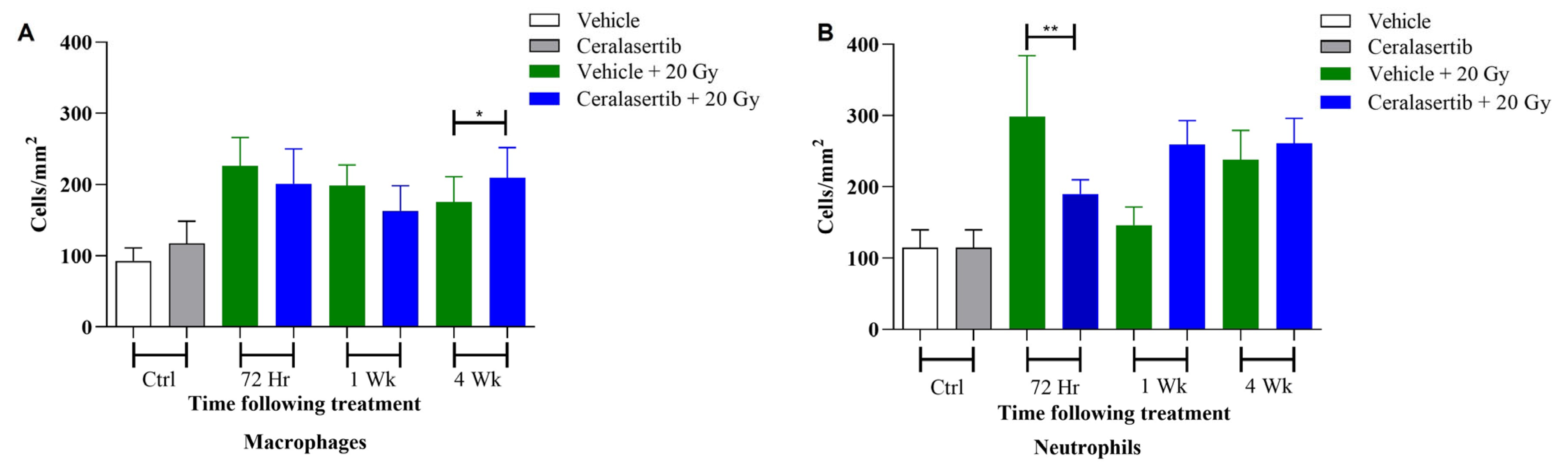 Ijms 25 07817 g006 Ijms 25 07817 g006