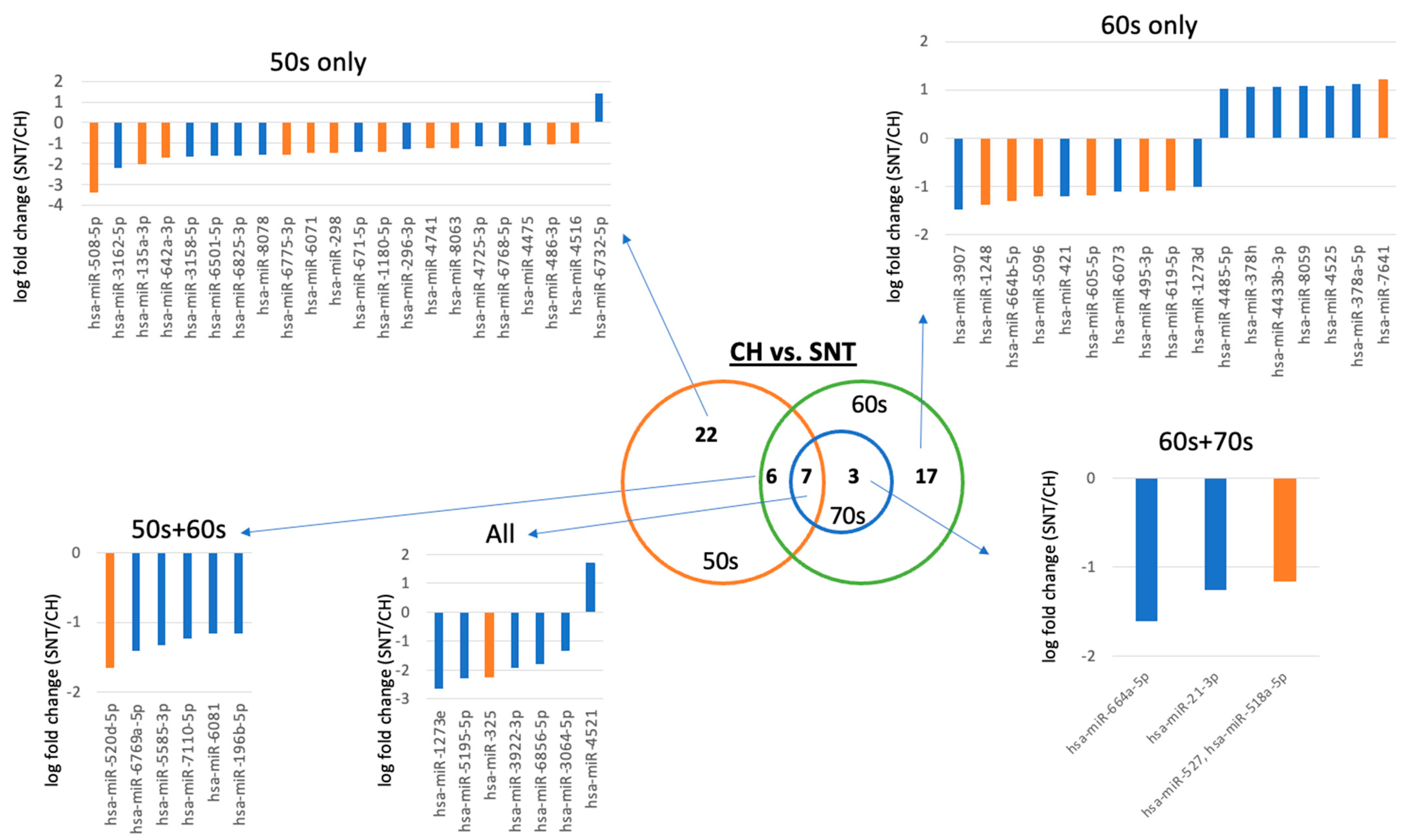 Ijms 25 07858 g002 Ijms 25 07858 g002