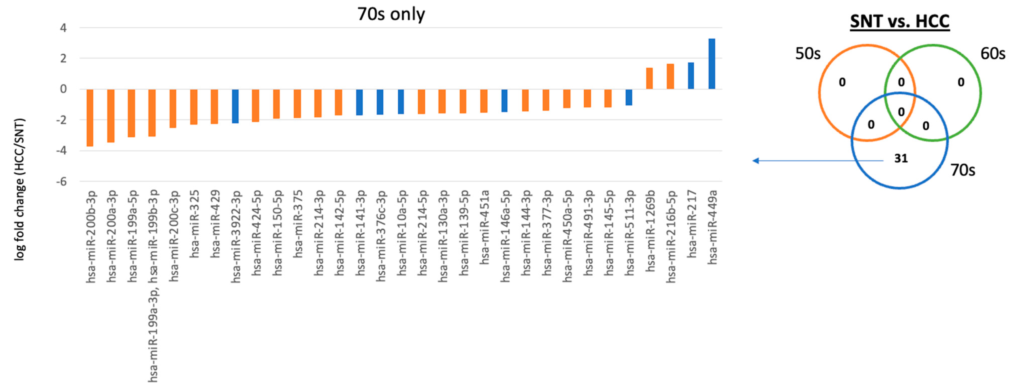 Ijms 25 07858 g003 Ijms 25 07858 g003