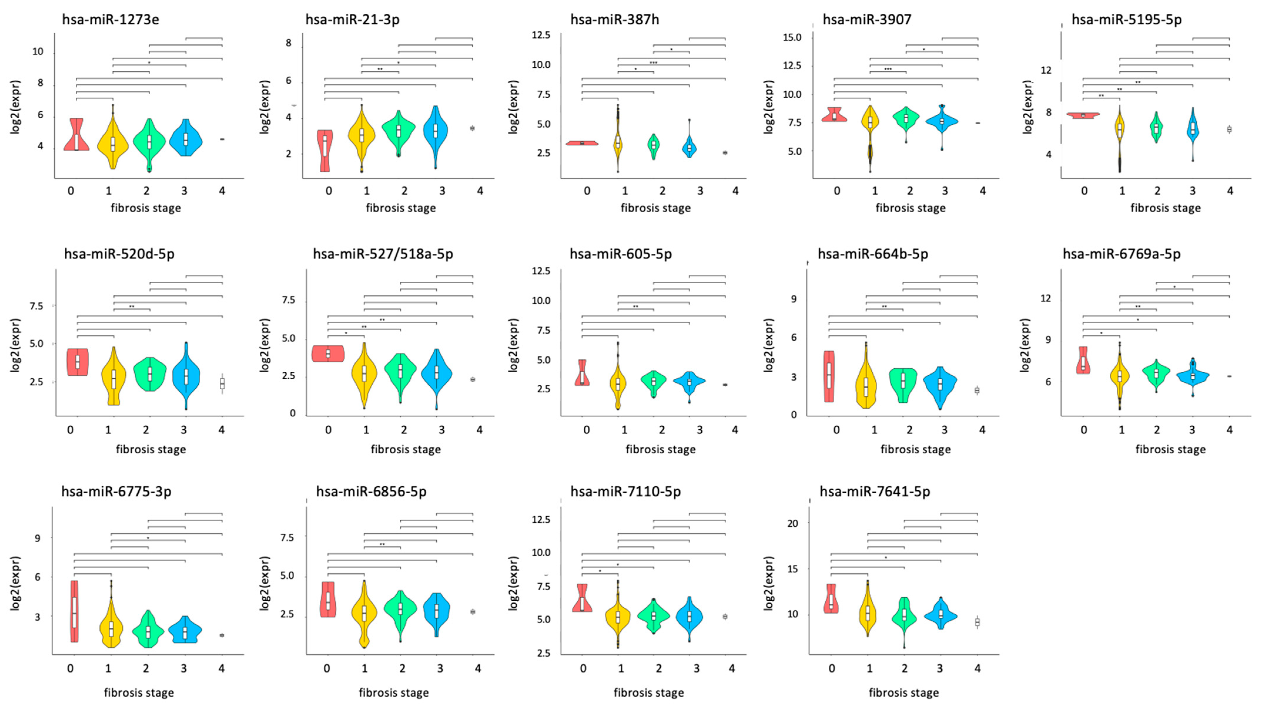 Ijms 25 07858 g004 Ijms 25 07858 g004