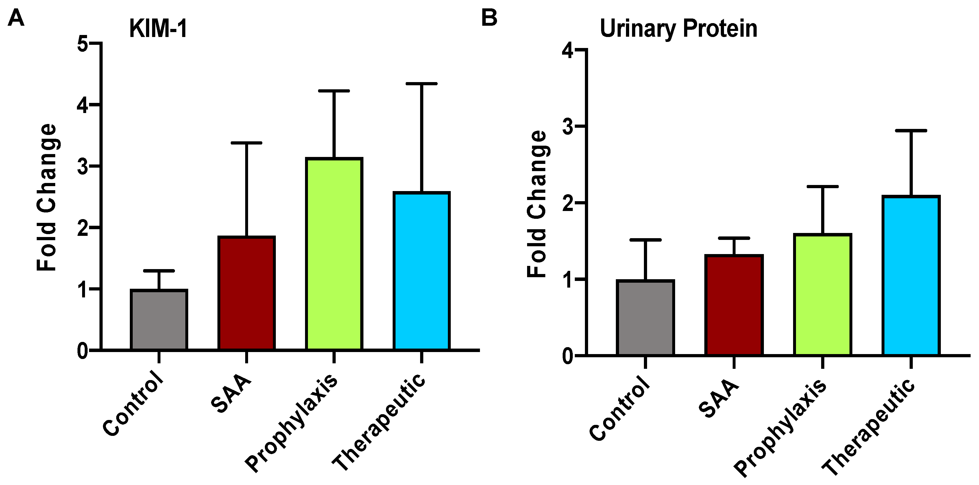 Ijms 25 07863 g003 Ijms 25 07863 g003