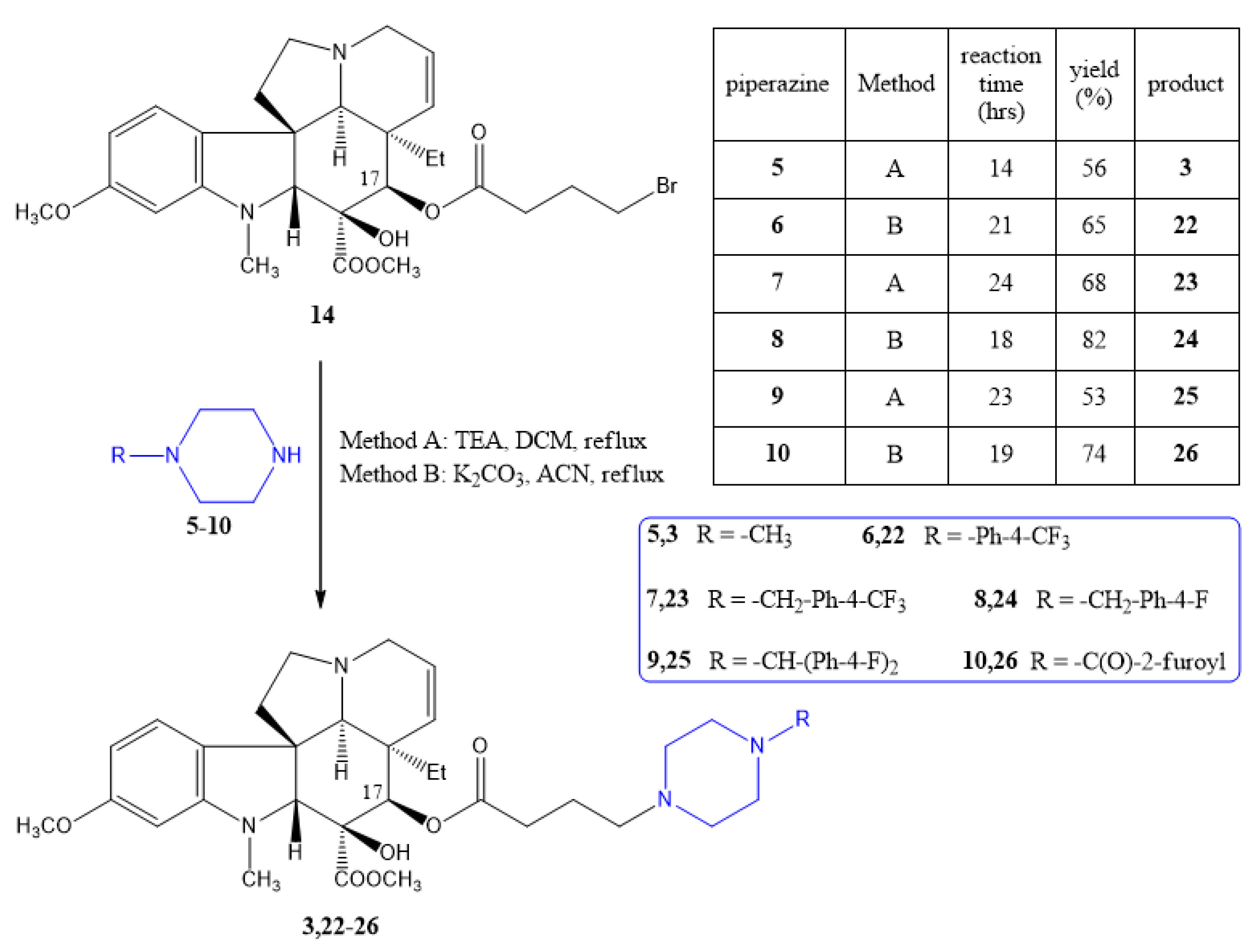 Ijms 25 07929 sch003
