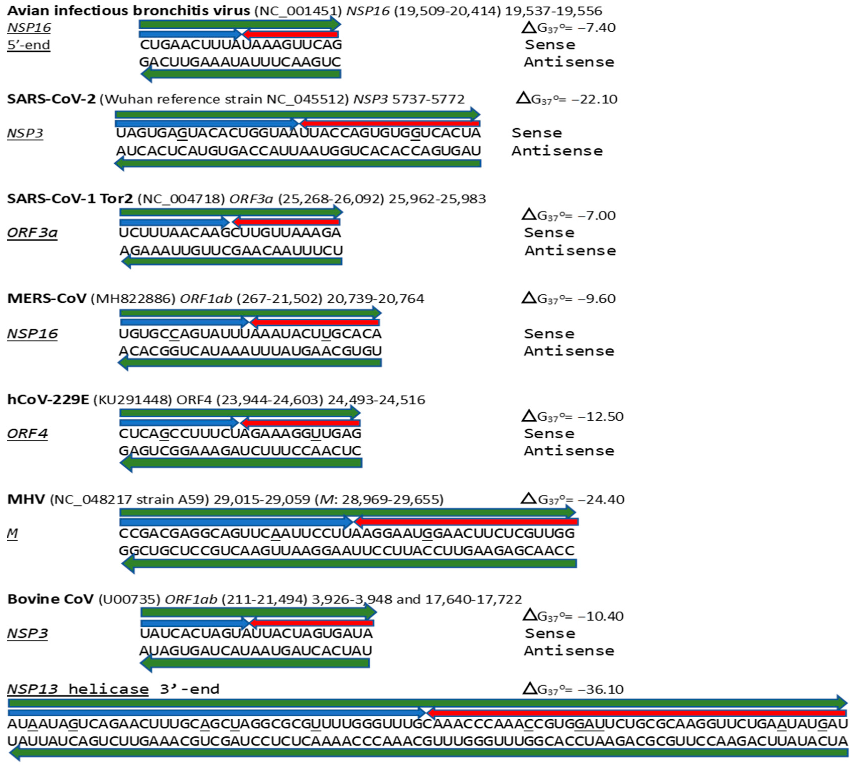Ijms 25 08012 g017 Ijms 25 08012 g017