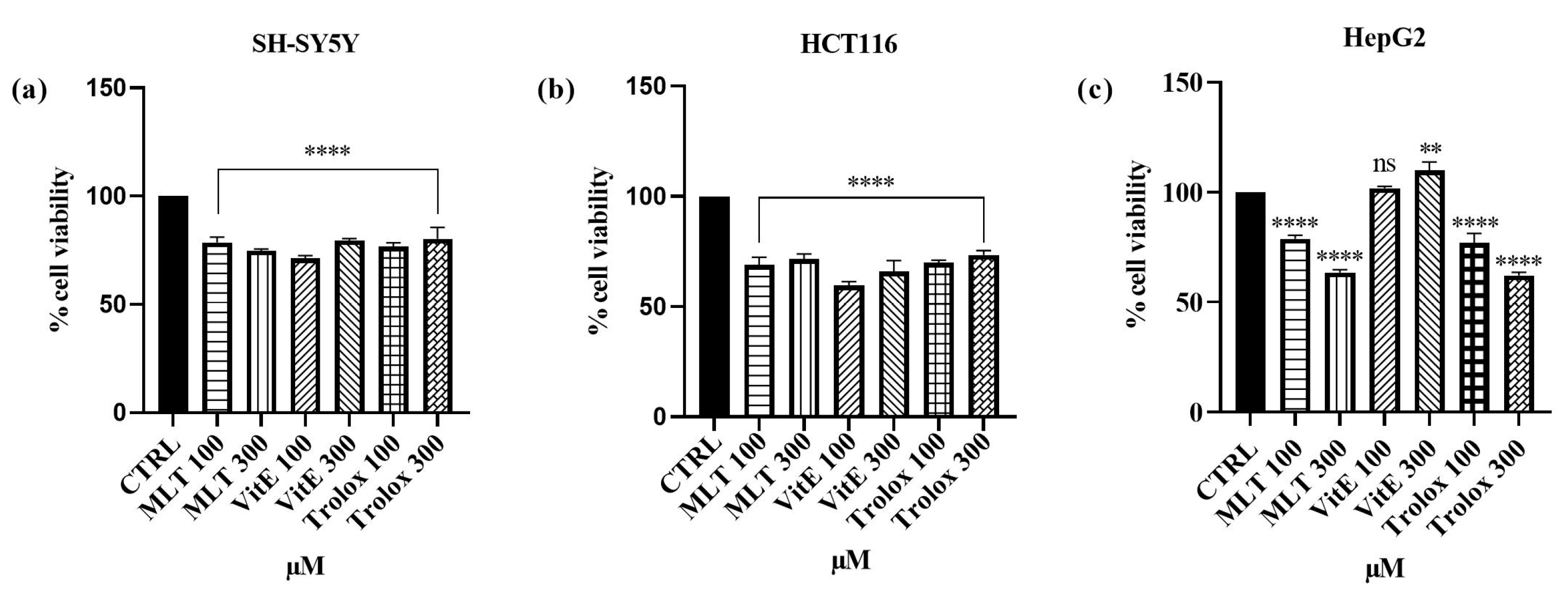 Ijms 25 08055 g003 Ijms 25 08055 g003