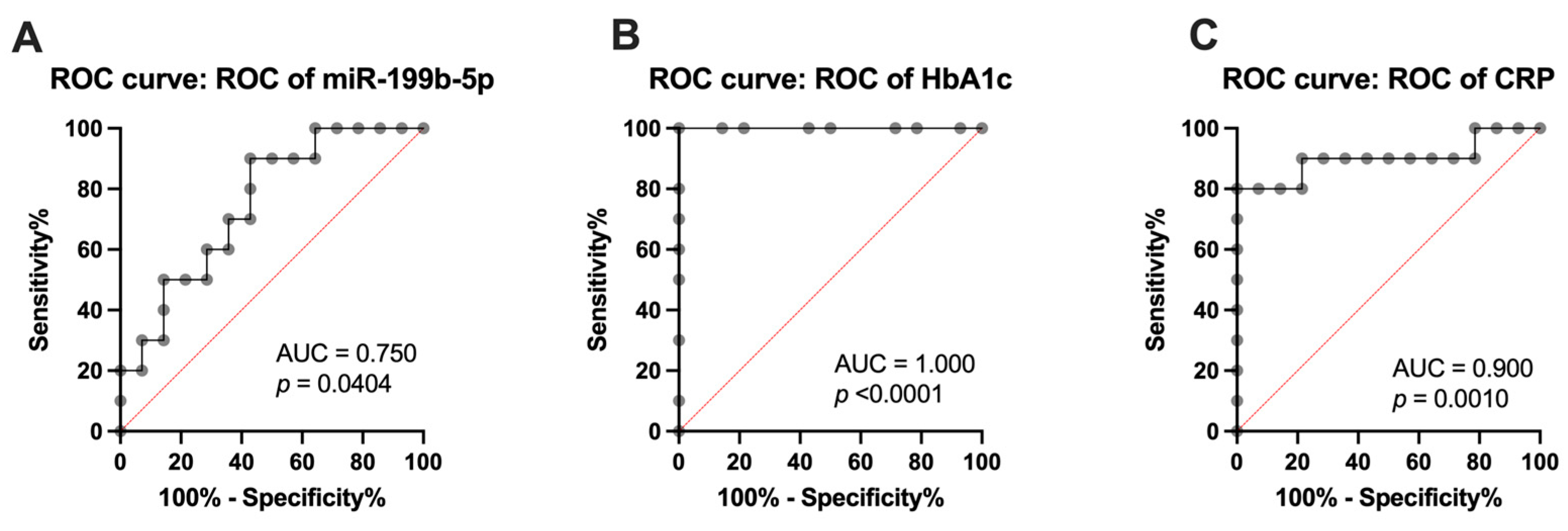 Ijms 25 08087 g002 Ijms 25 08087 g002