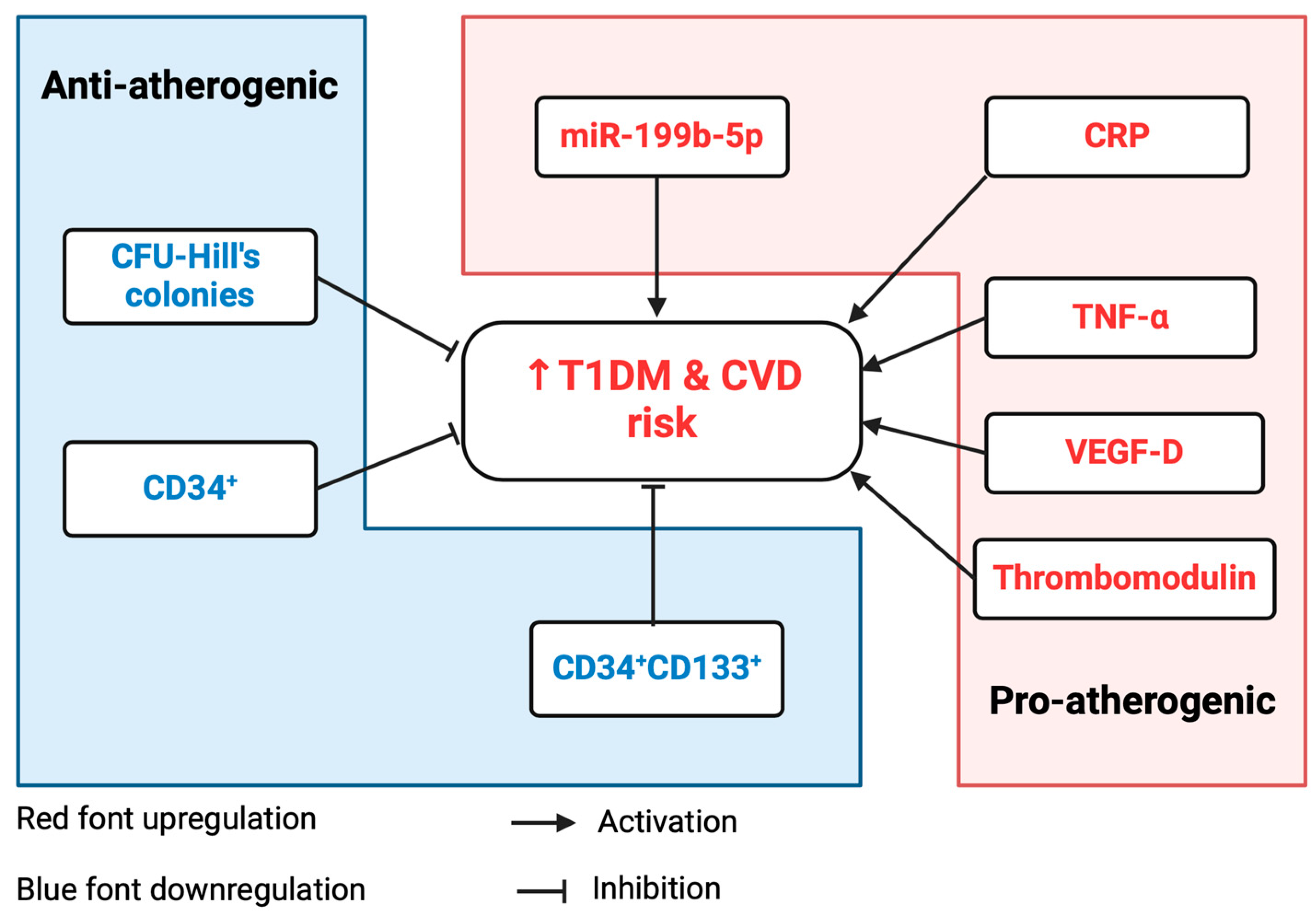 Ijms 25 08087 g006 Ijms 25 08087 g006