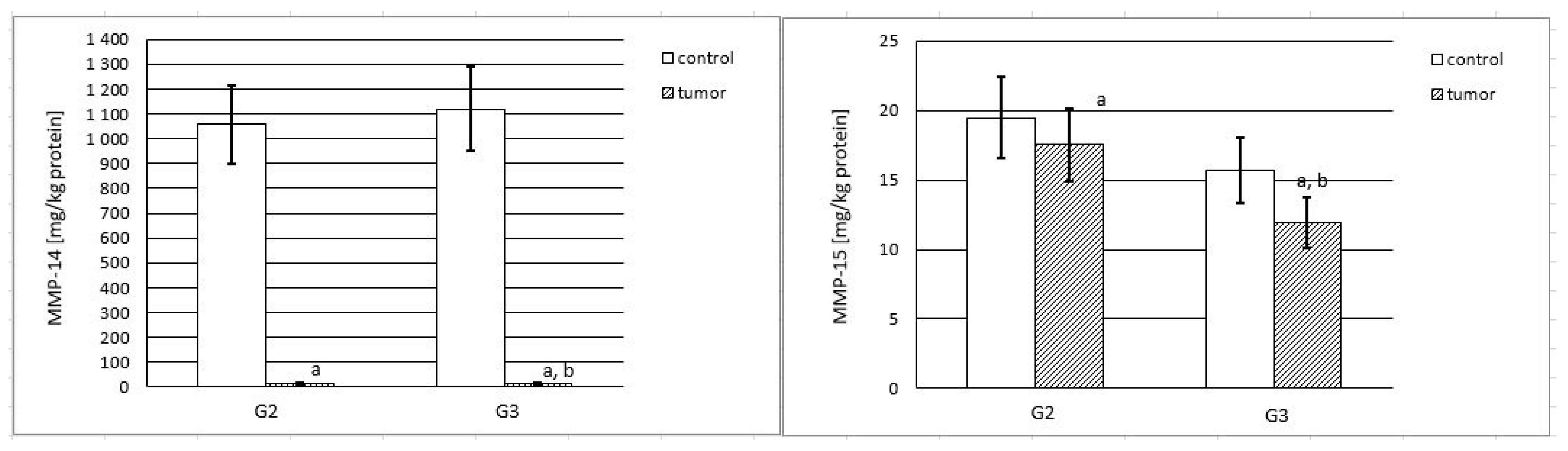 Ijms 25 08107 g001 Ijms 25 08107 g001