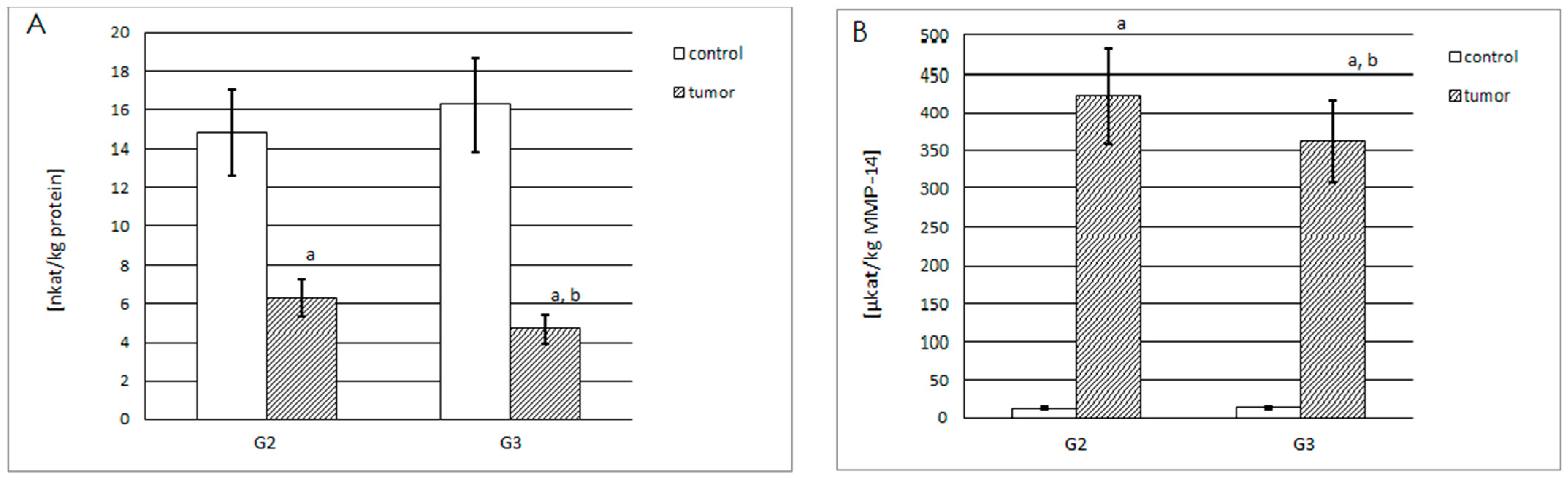 Ijms 25 08107 g004 Ijms 25 08107 g004