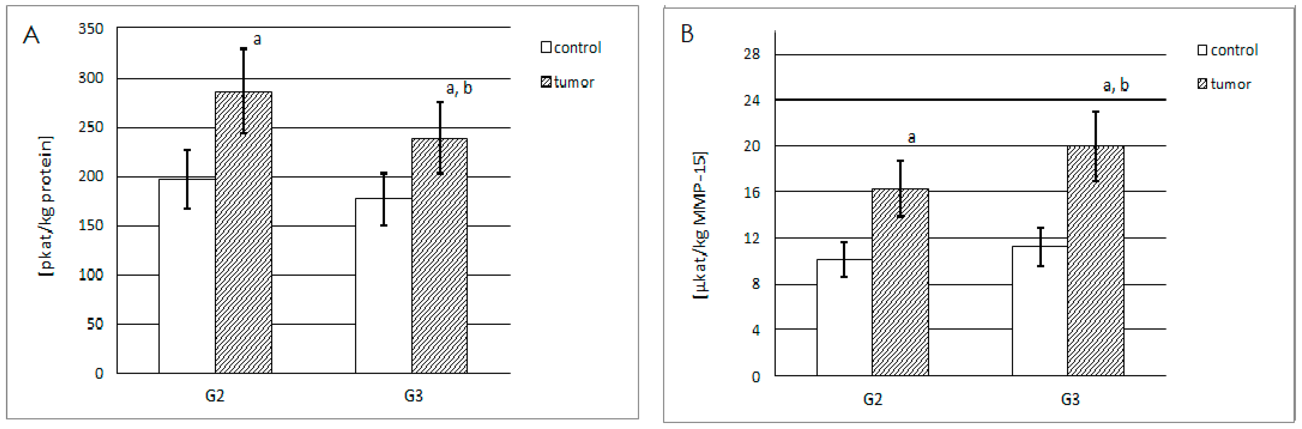 Ijms 25 08107 g005 Ijms 25 08107 g005