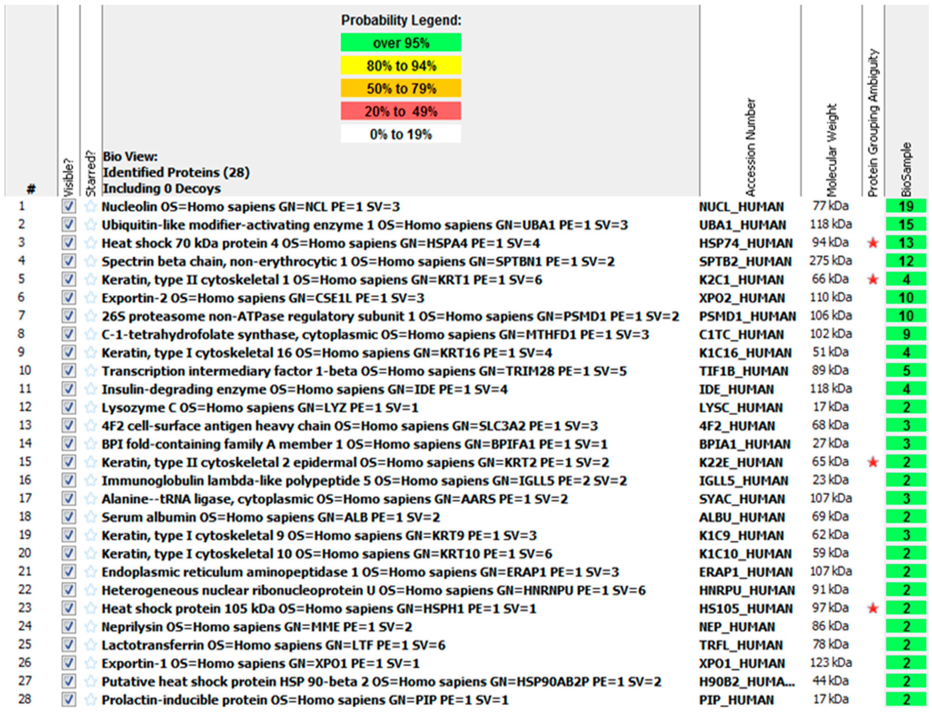 Ijms 25 08307 g0a1 Ijms 25 08307 g0a1