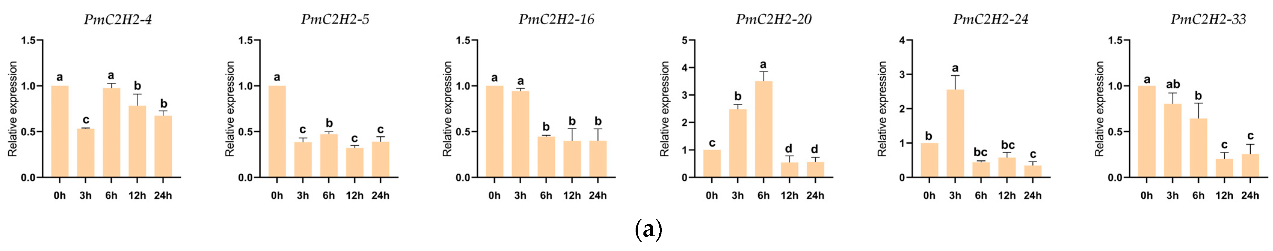Ijms 25 08361 g005a Ijms 25 08361 g005a