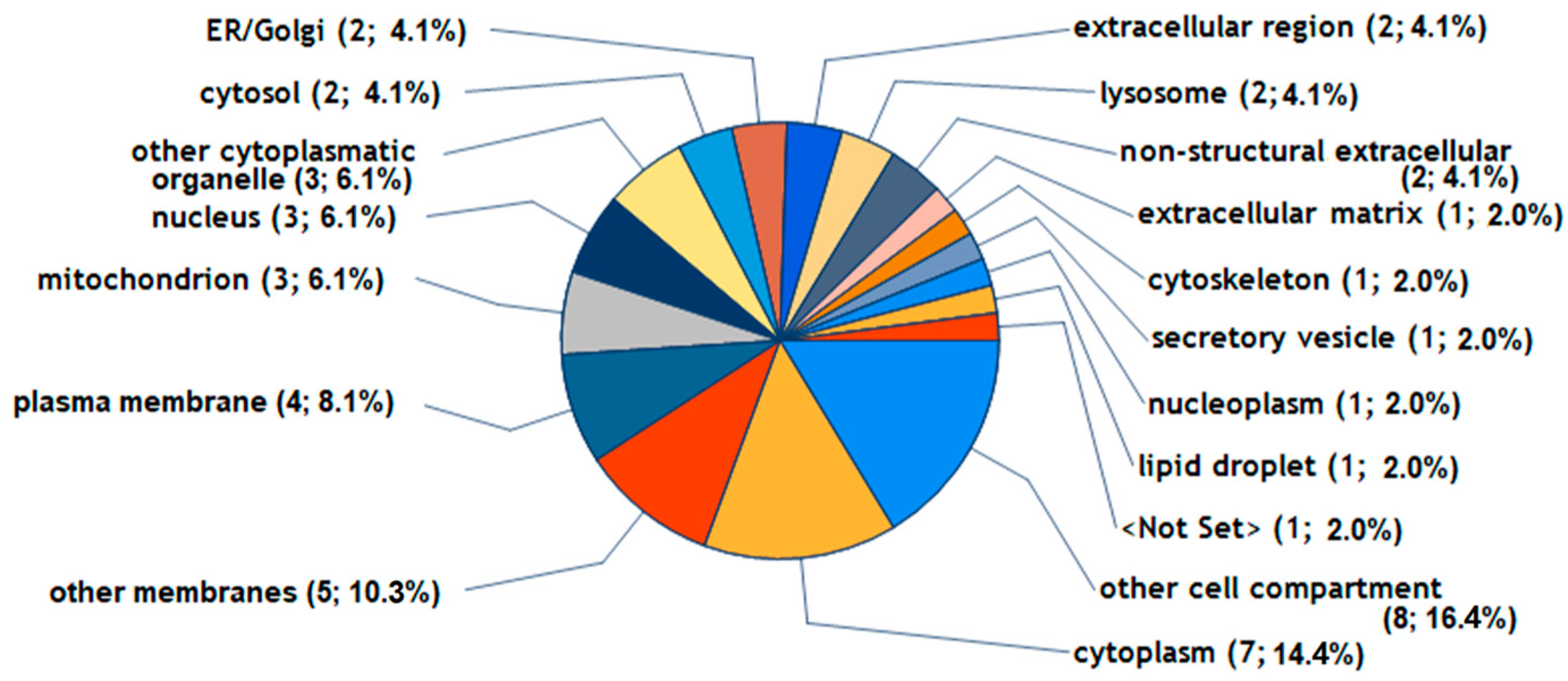 Ijms 25 08363 g005 Ijms 25 08363 g005