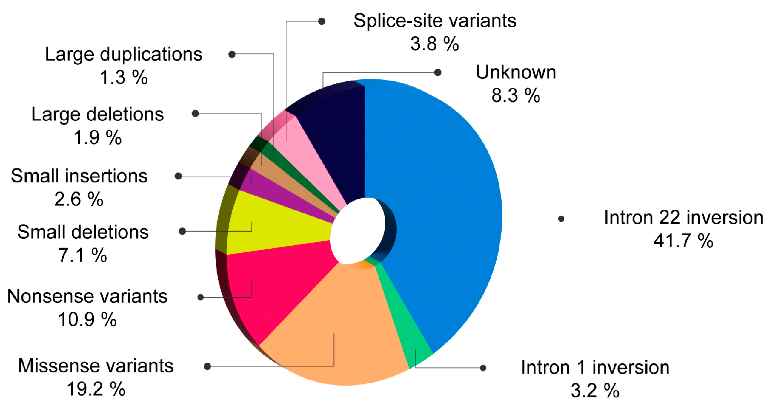 Ijms 25 08366 g003 Ijms 25 08366 g003