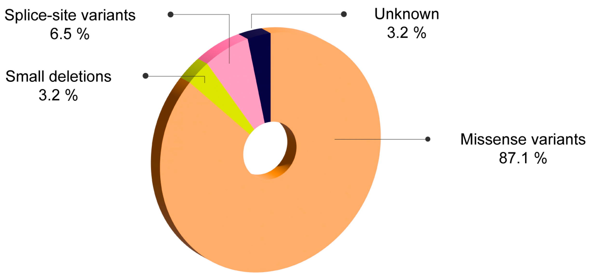 Ijms 25 08366 g004 Ijms 25 08366 g004