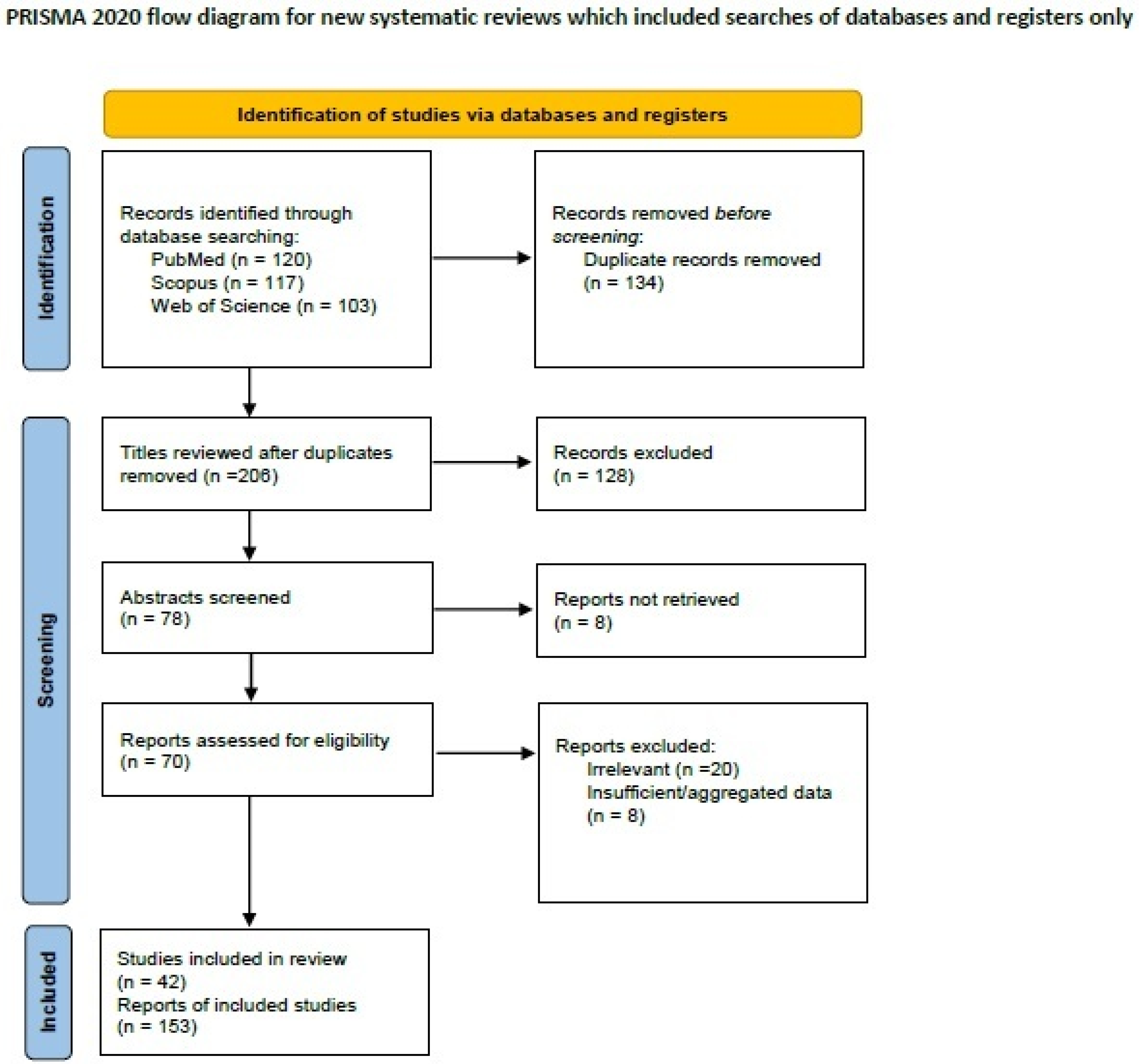 Ijms 25 08382 g002 Ijms 25 08382 g002