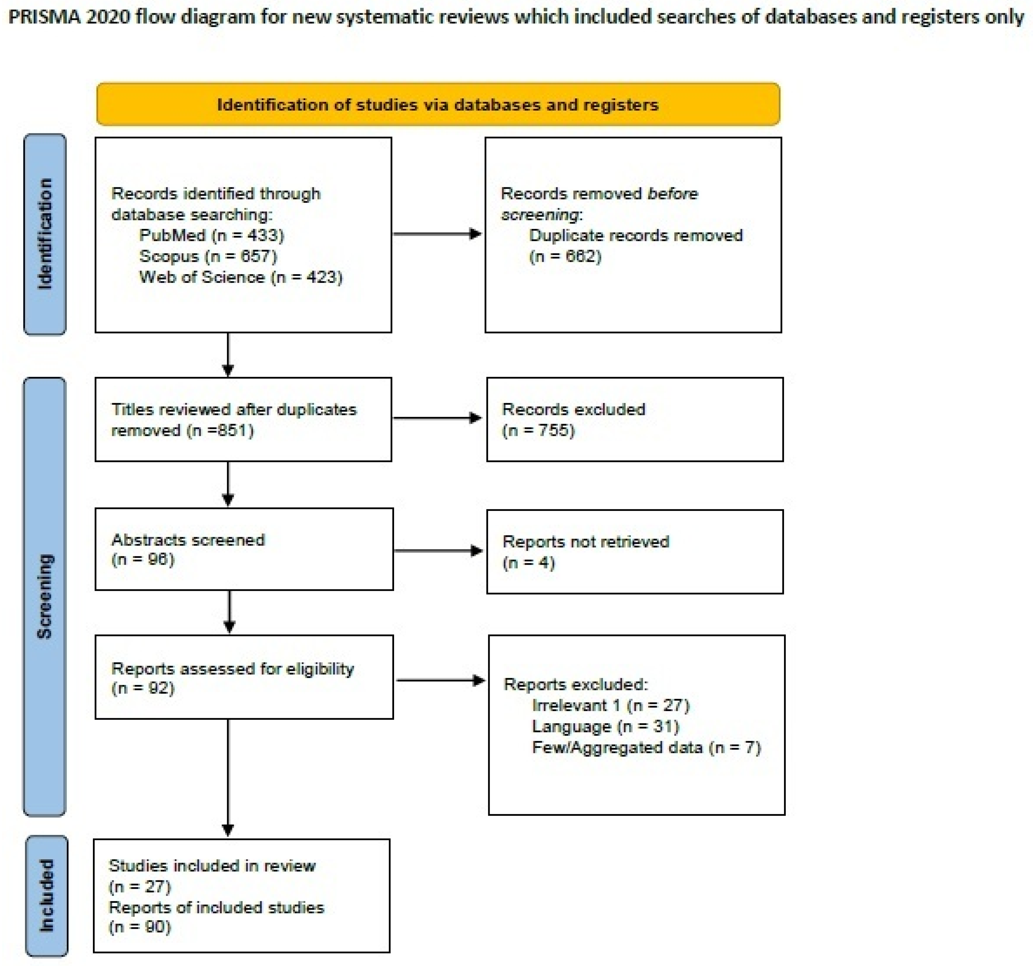 Ijms 25 08382 g003 Ijms 25 08382 g003