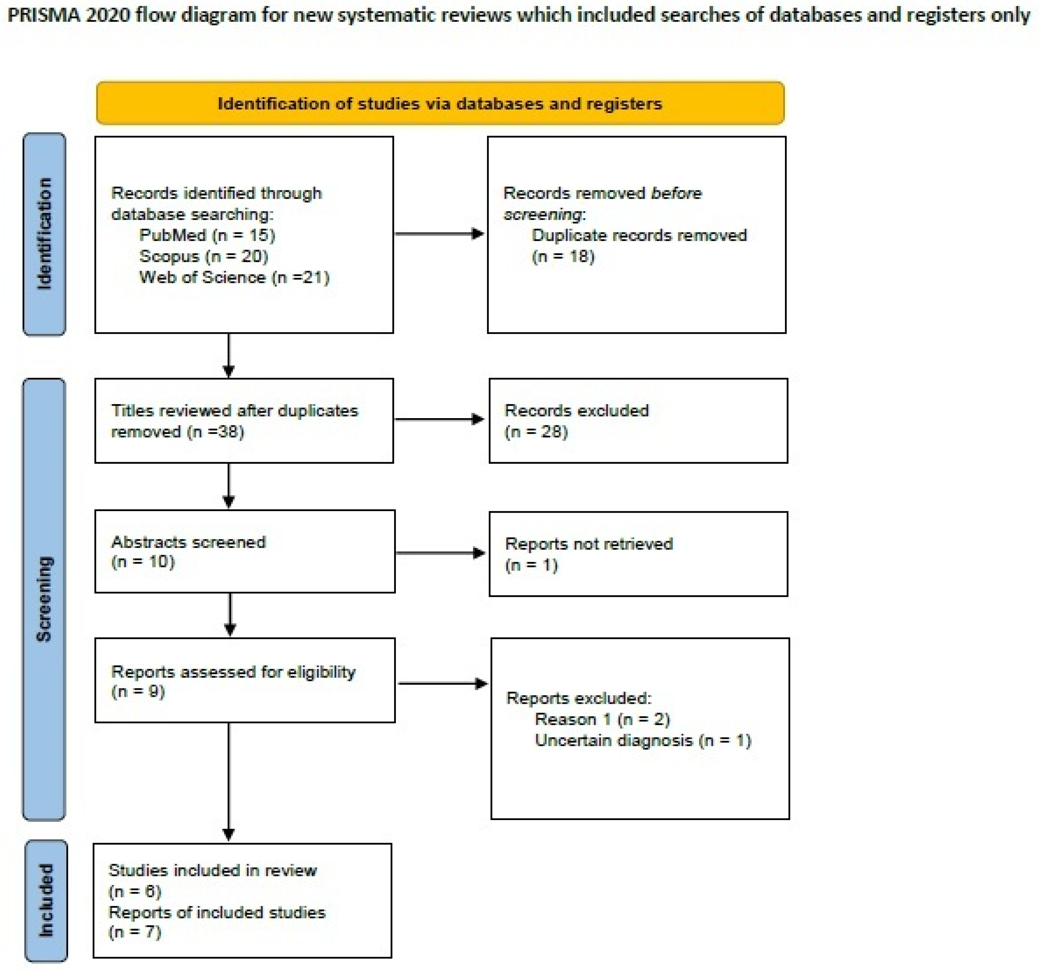 Ijms 25 08382 g004 Ijms 25 08382 g004