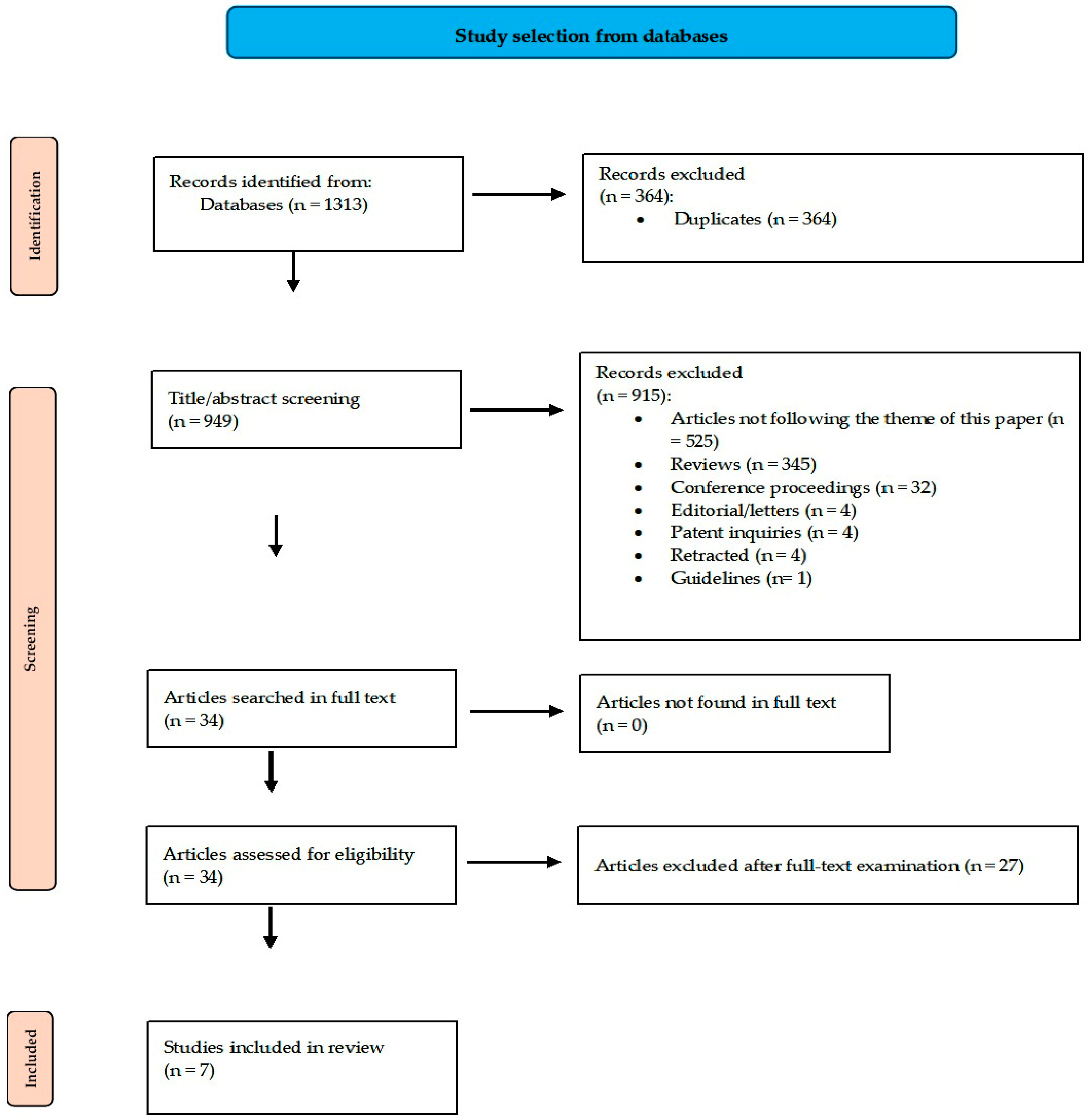 Ijms 25 08410 g001 Ijms 25 08410 g001