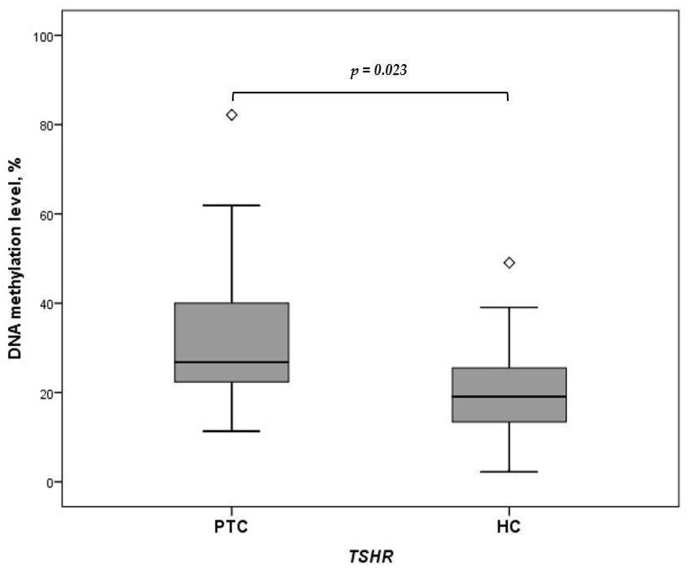 Ijms 25 08412 g001 Ijms 25 08412 g001