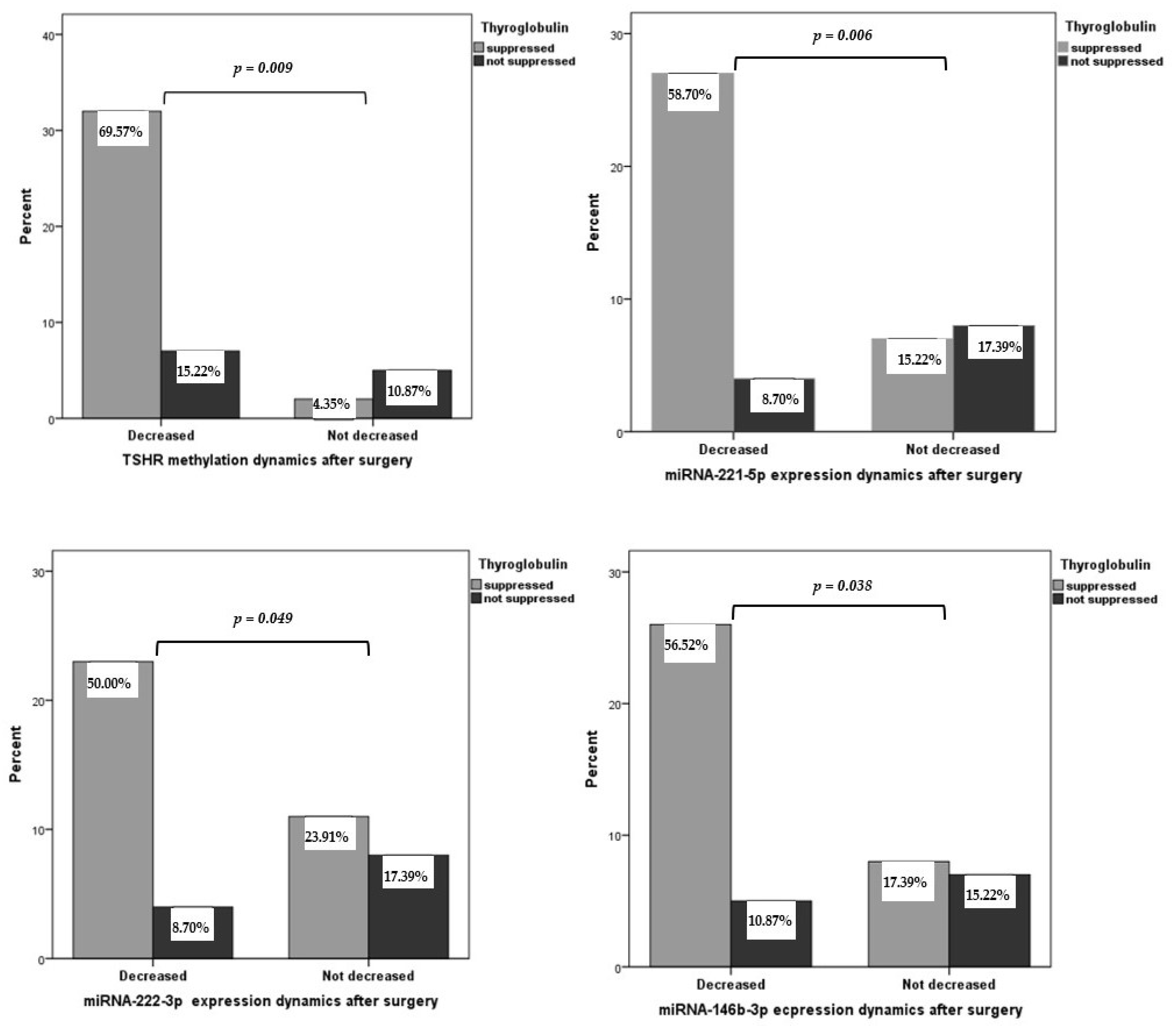 Ijms 25 08412 g002 Ijms 25 08412 g002
