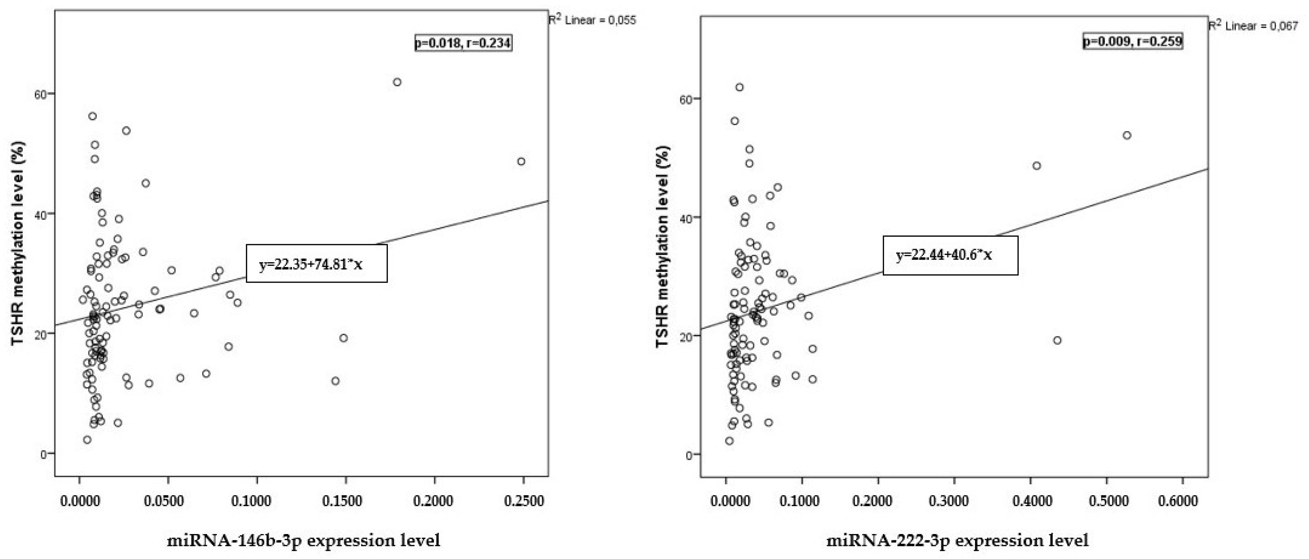Ijms 25 08412 g003 Ijms 25 08412 g003