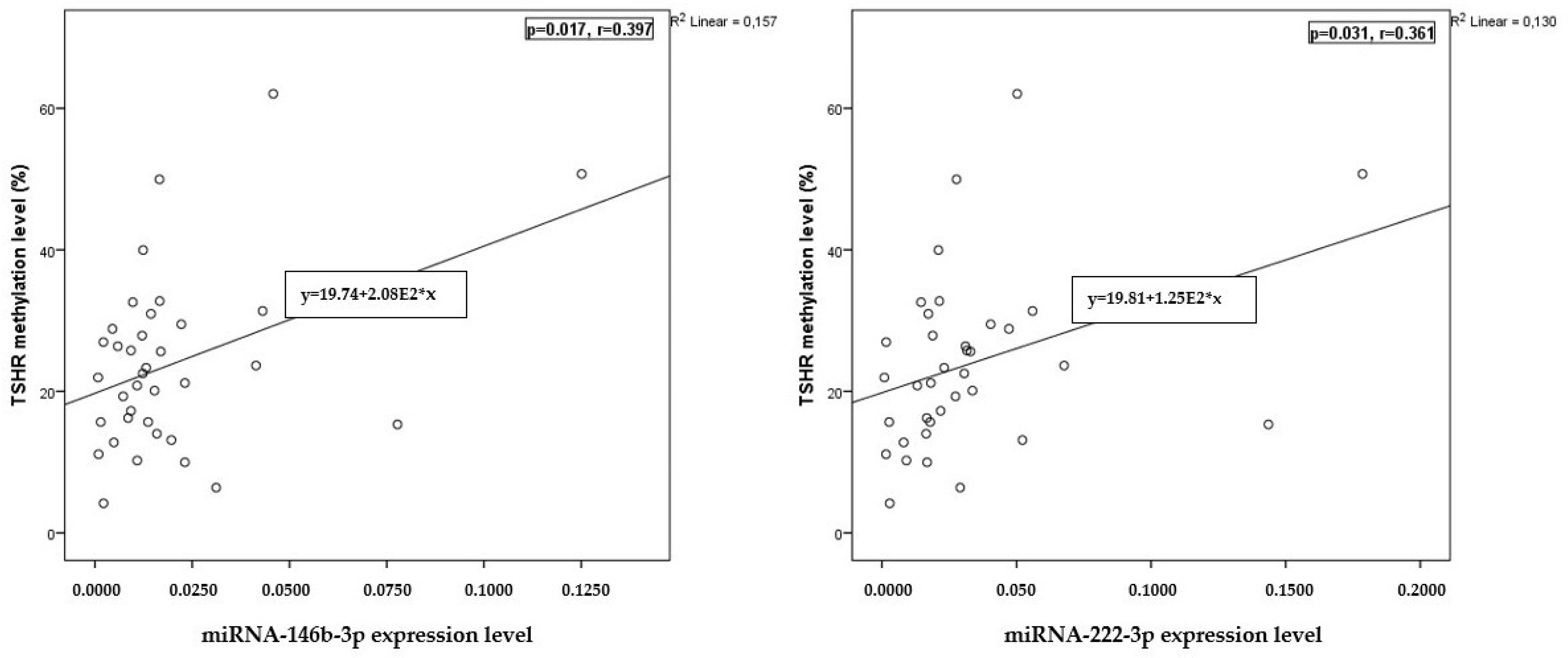 Ijms 25 08412 g004 Ijms 25 08412 g004
