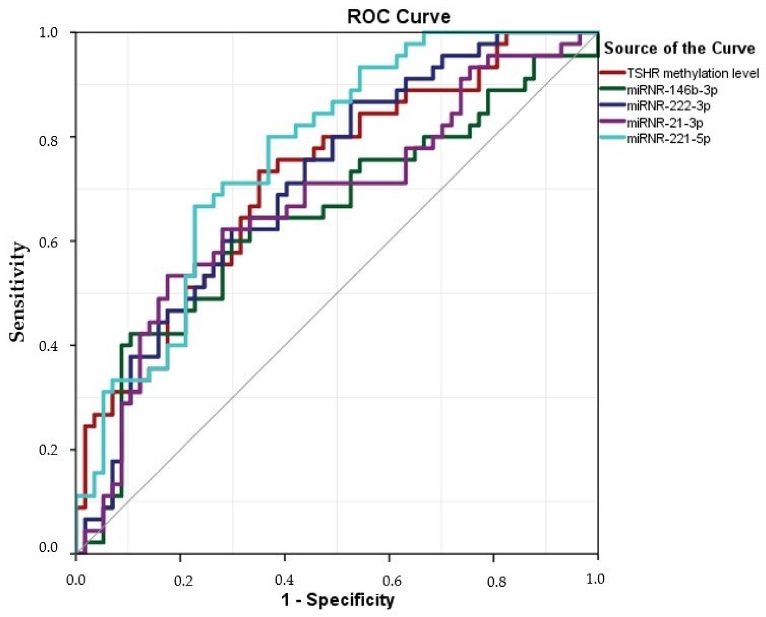 Ijms 25 08412 g005 Ijms 25 08412 g005