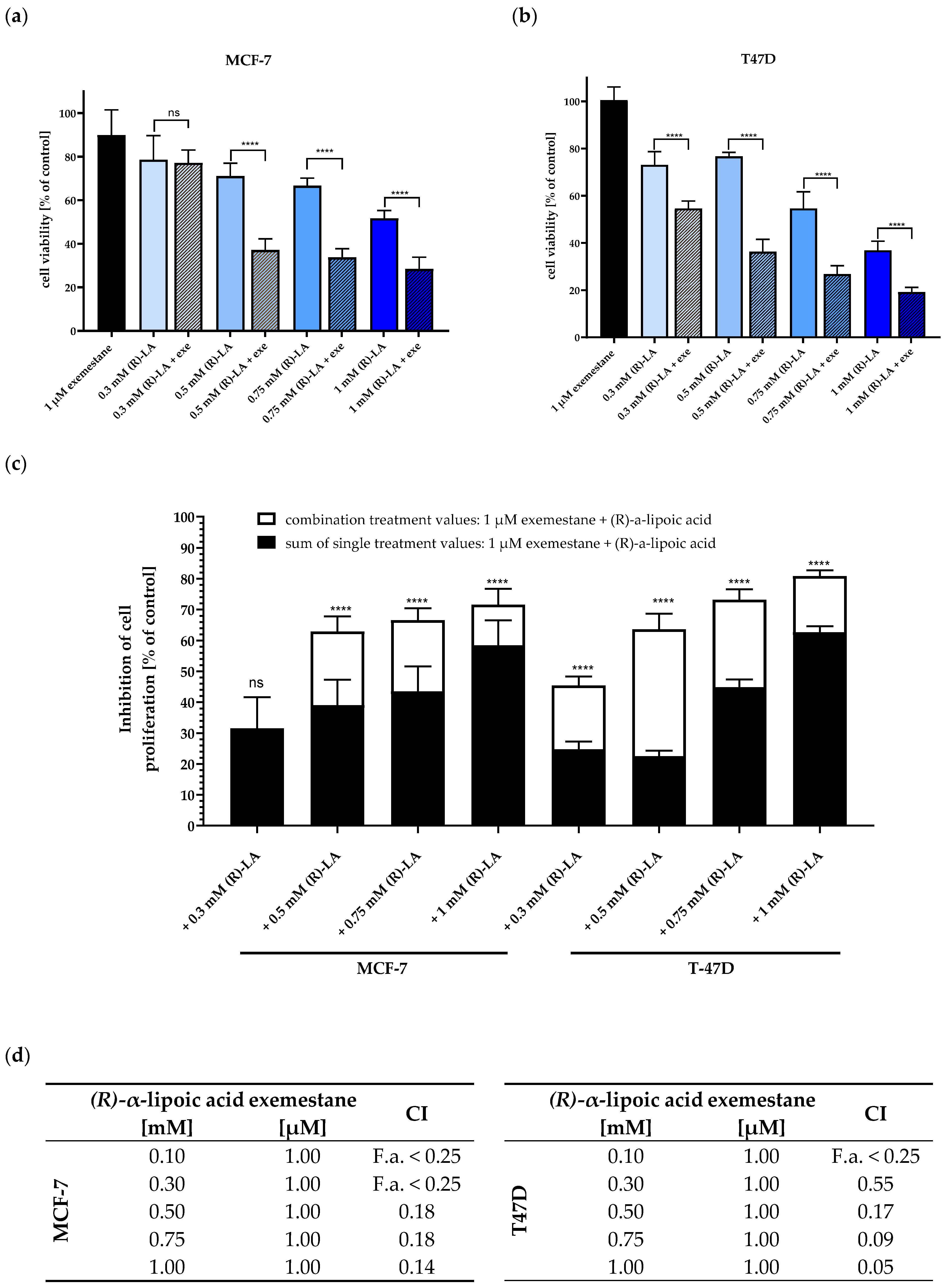 Ijms 25 08455 g005 Ijms 25 08455 g005